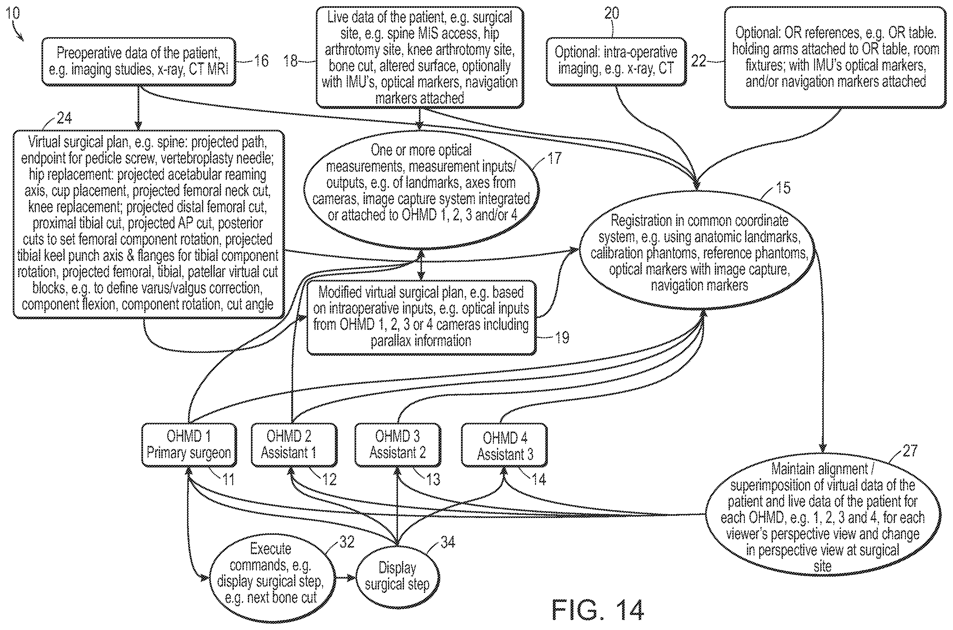 Patent US12472000 Figure 19 – Augmented reality system for monitoring size and laterality of physical implants during surgery and for billing and invoicing