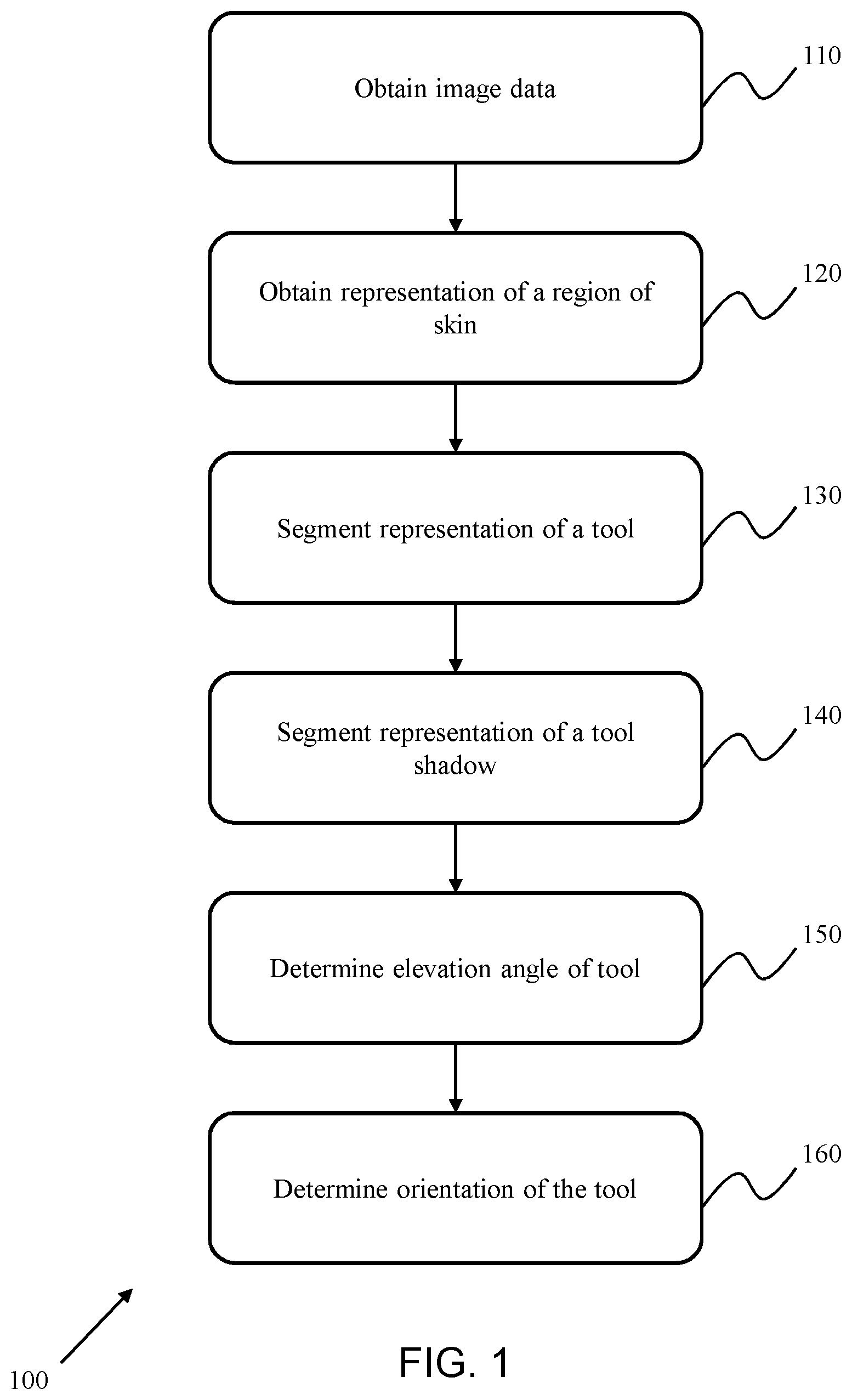 Patent US12472005 Figure 1 – Methods and systems for tool tracking
