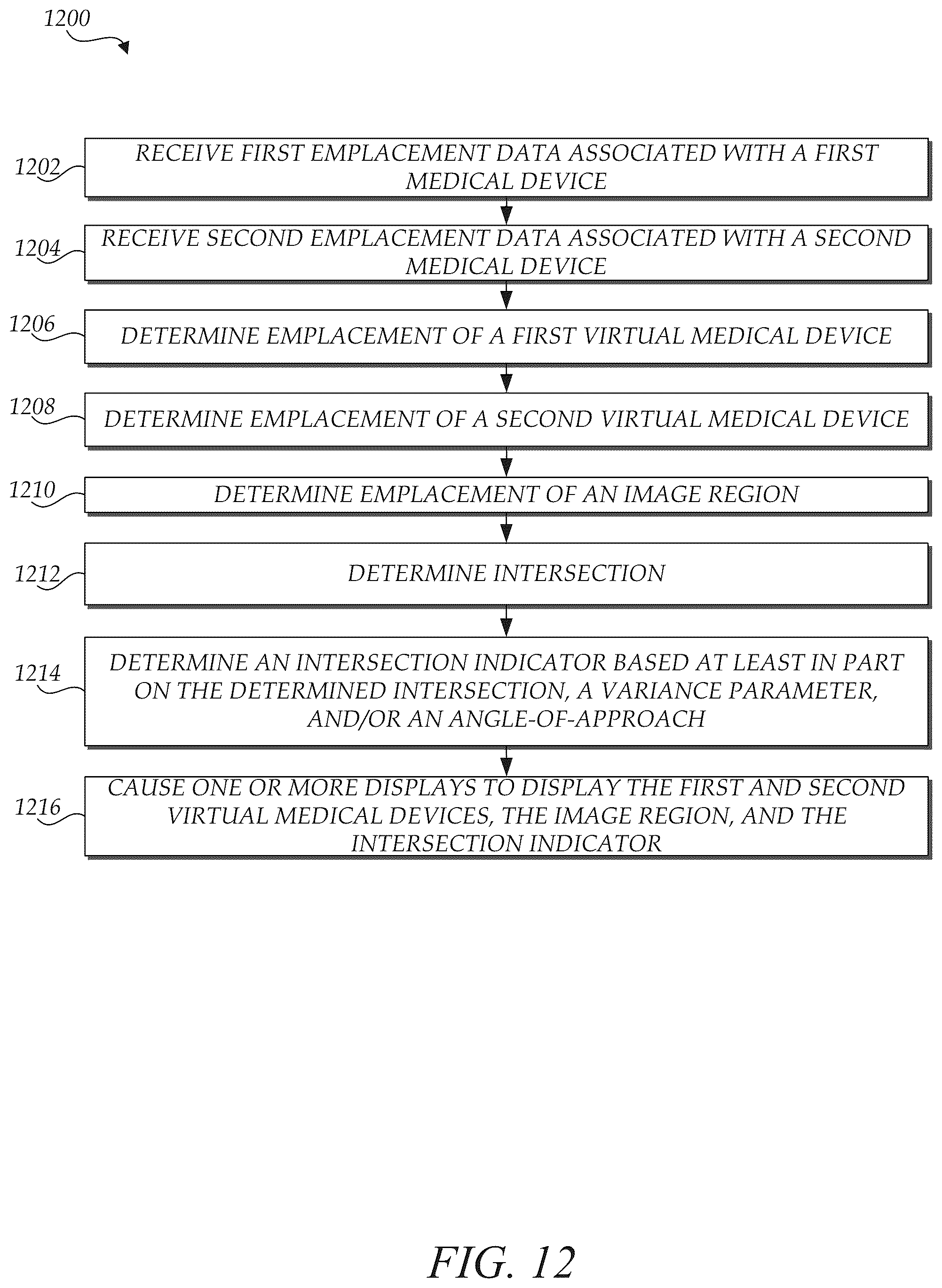 Patent US12472009 Figure 12 – Surgical guidance intersection display