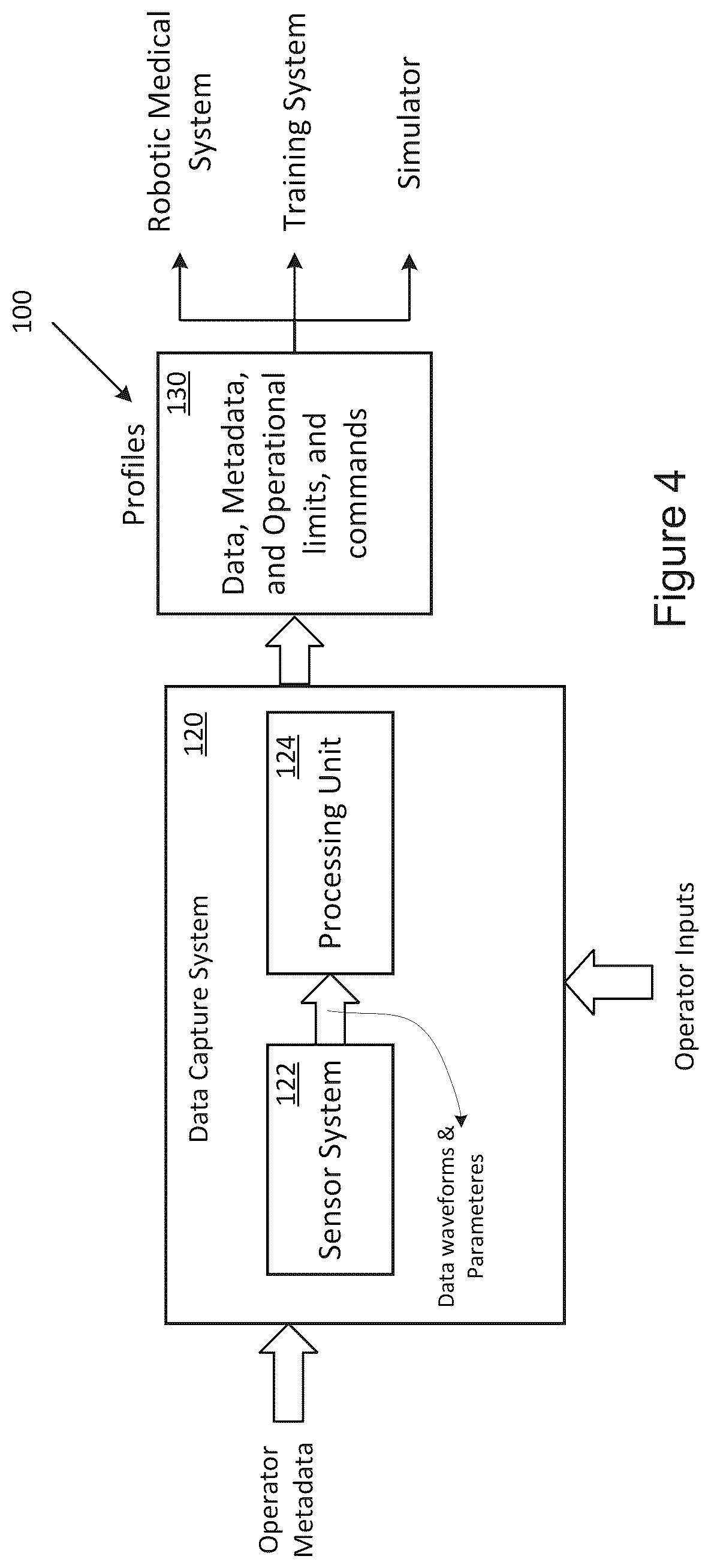Patent US12472011 Figure 4 – Data capture and adaptive guidance for robotic procedures with an elongated medical device