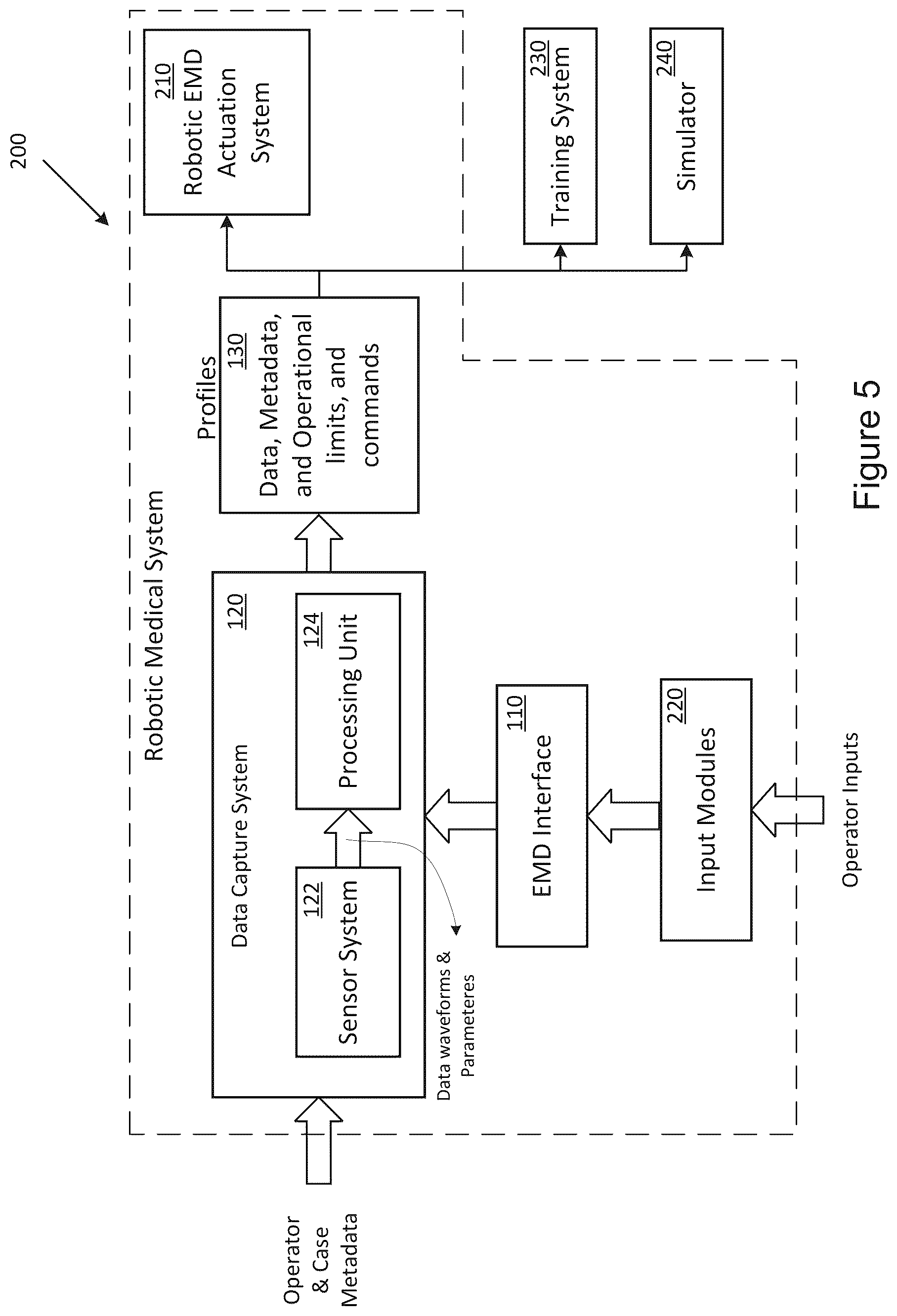 Patent US12472011 Figure 5 – Data capture and adaptive guidance for robotic procedures with an elongated medical device