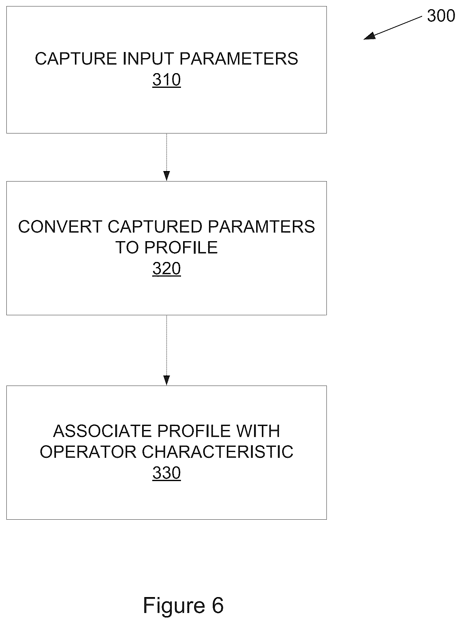 Patent US12472011 Figure 6 – Data capture and adaptive guidance for robotic procedures with an elongated medical device