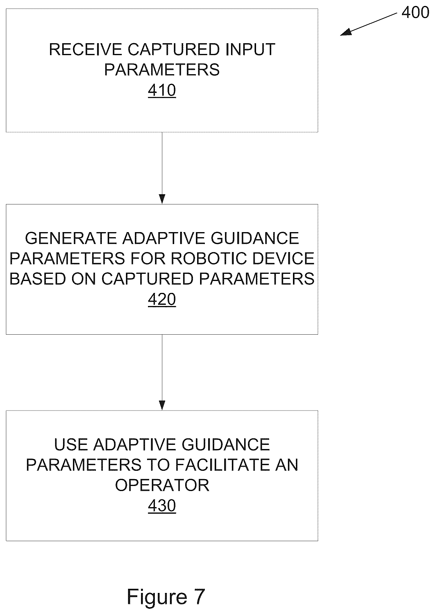 Patent US12472011 Figure 7 – Data capture and adaptive guidance for robotic procedures with an elongated medical device