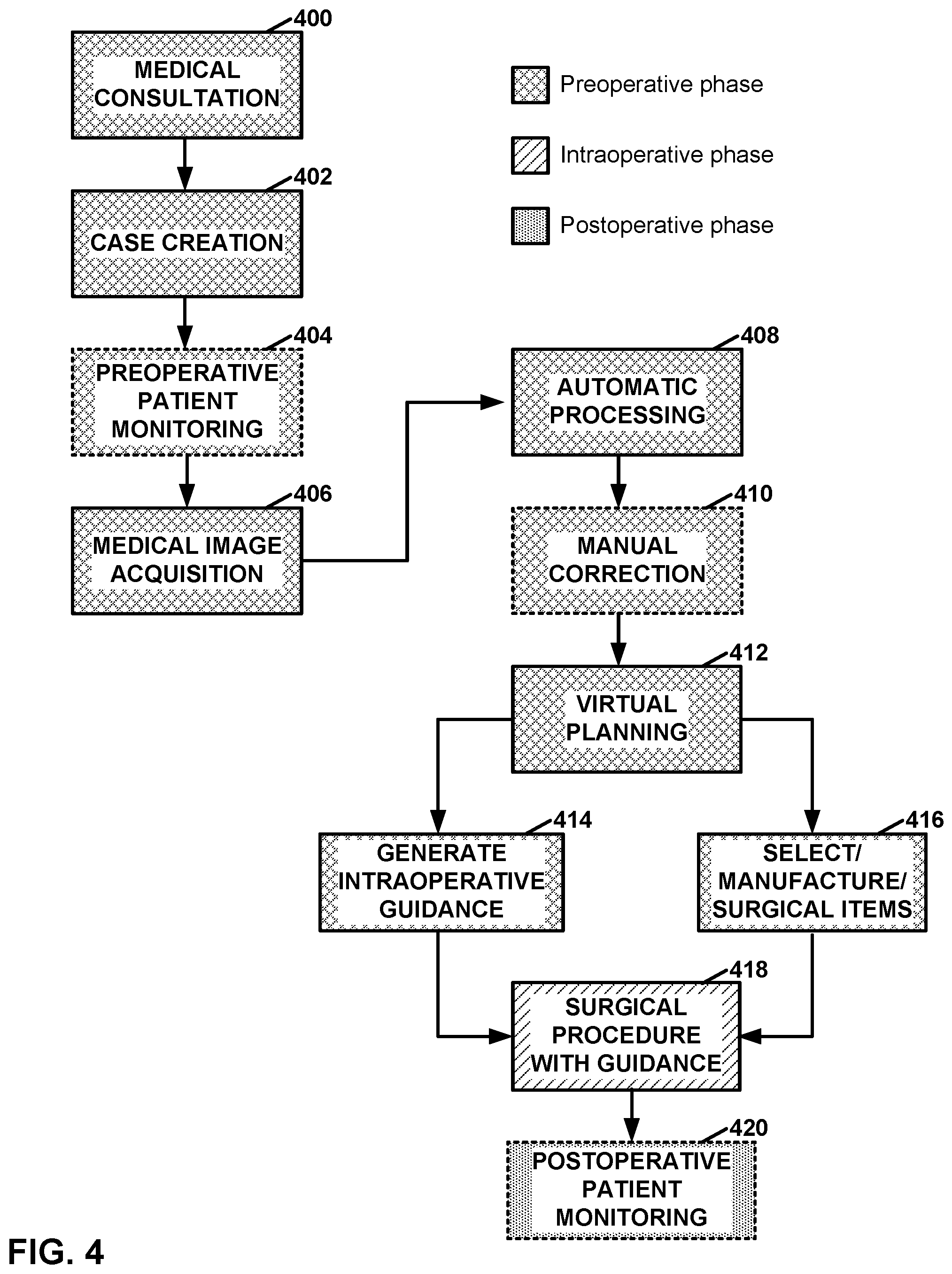 Patent US12472013 Figure 4 – Virtual guidance for correcting surgical pin installation