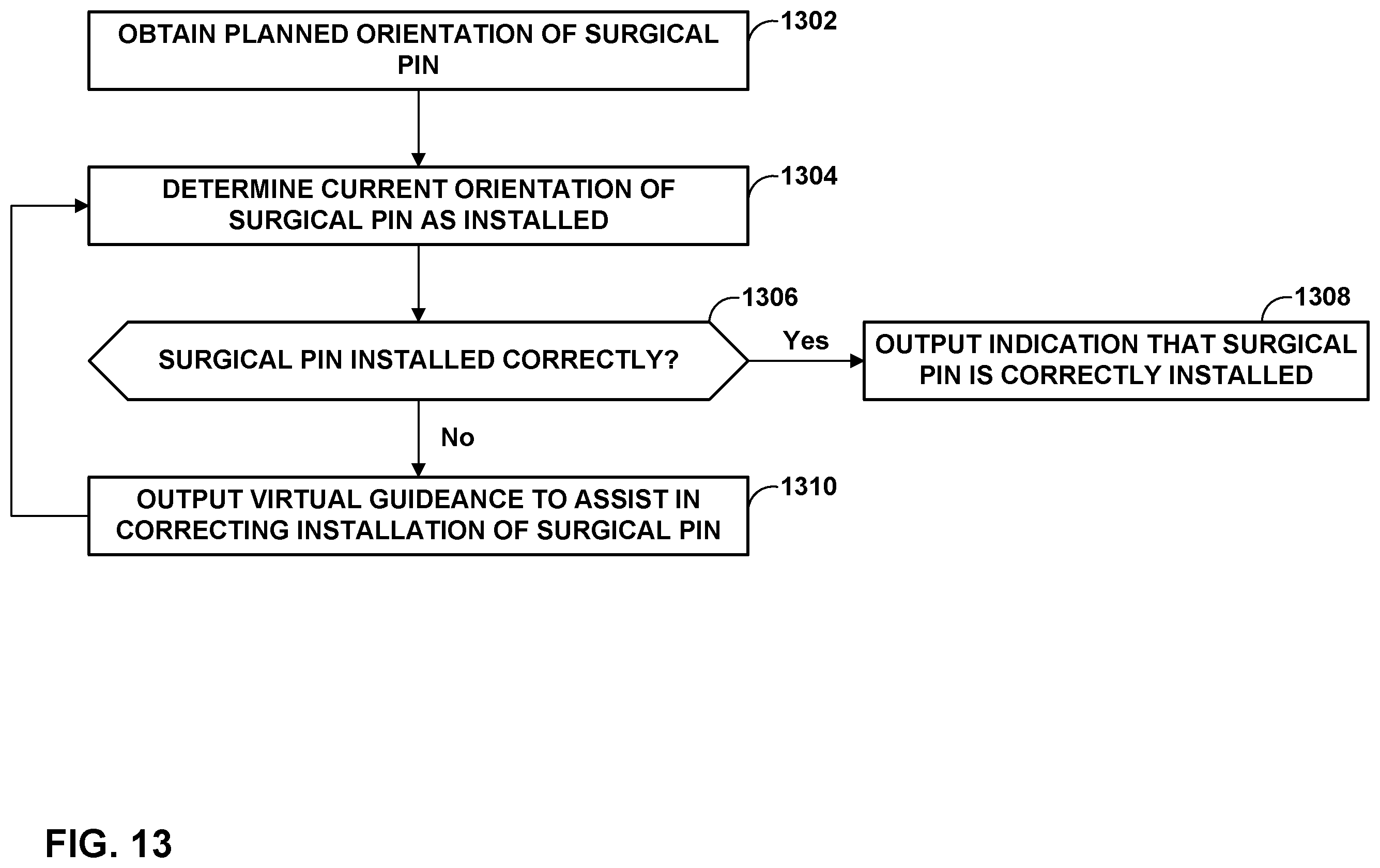 Patent US12472013 Figure 13 – Virtual guidance for correcting surgical pin installation