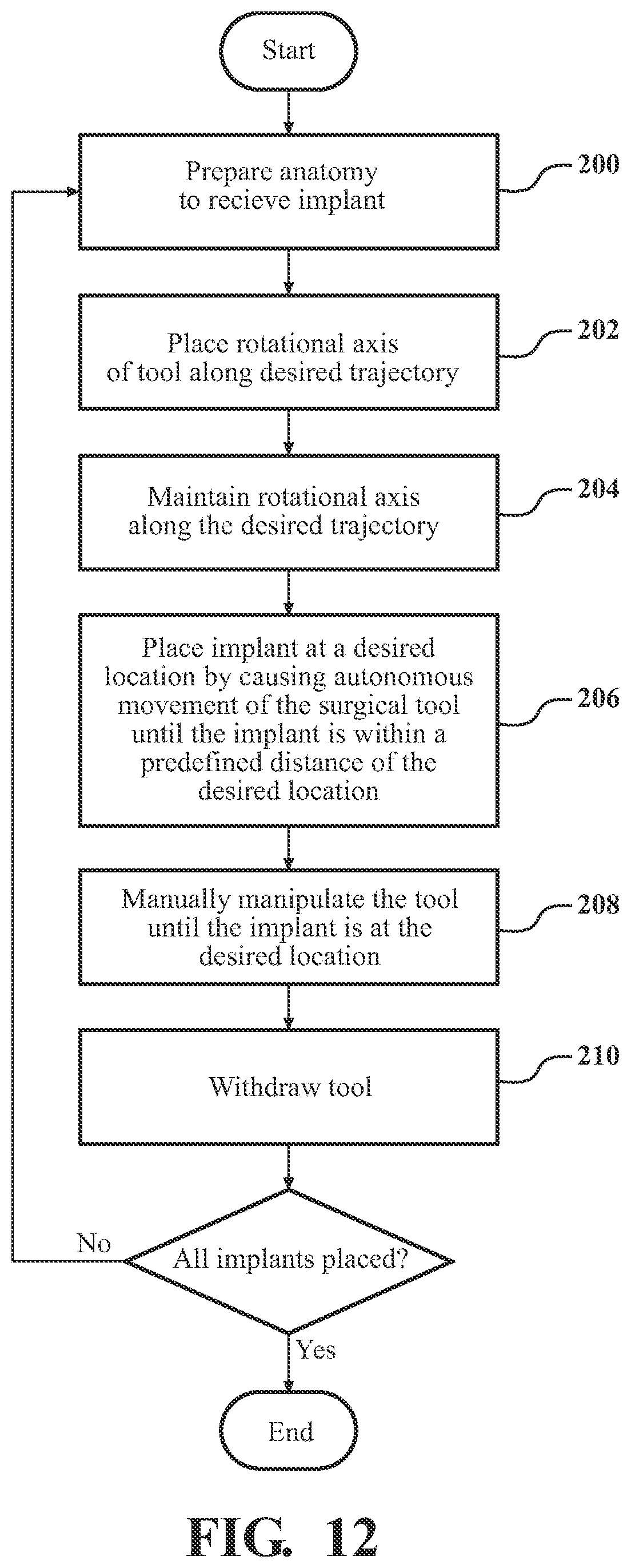 Patent US12472017 Figure 9 – Robotic spine surgery system and methods