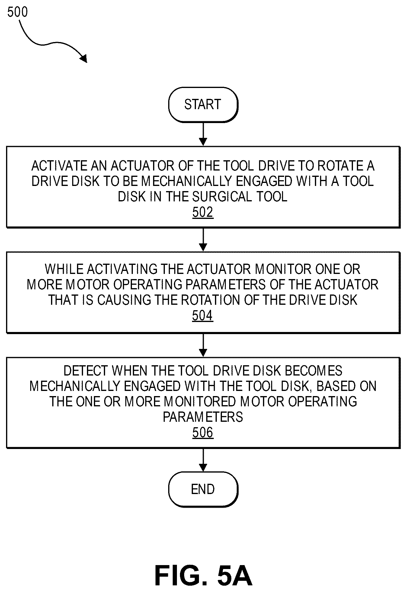 Patent US12472018 Figure 5 – Engagement and/or homing of a surgical tool in a surgical robotic system
