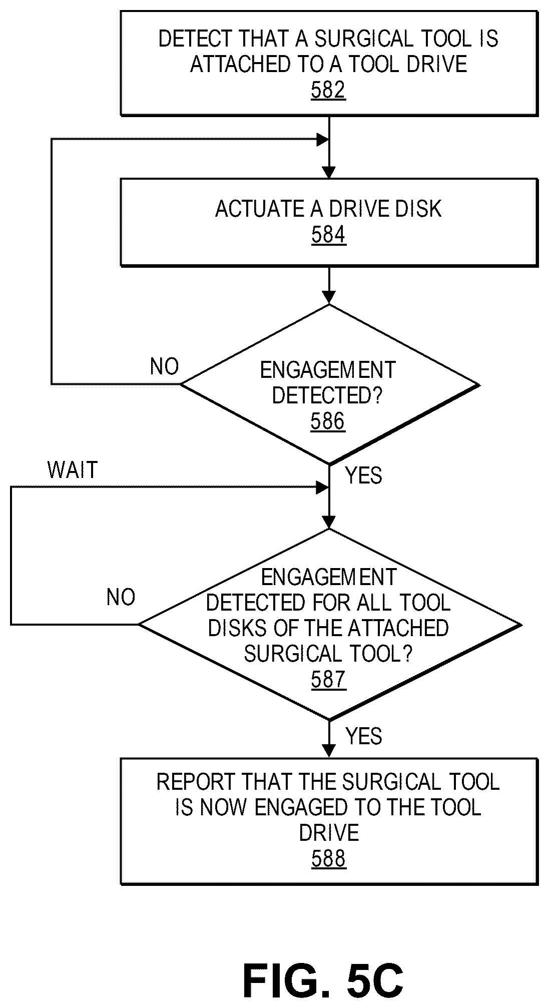 Patent US12472018 Figure 7 – Engagement and/or homing of a surgical tool in a surgical robotic system