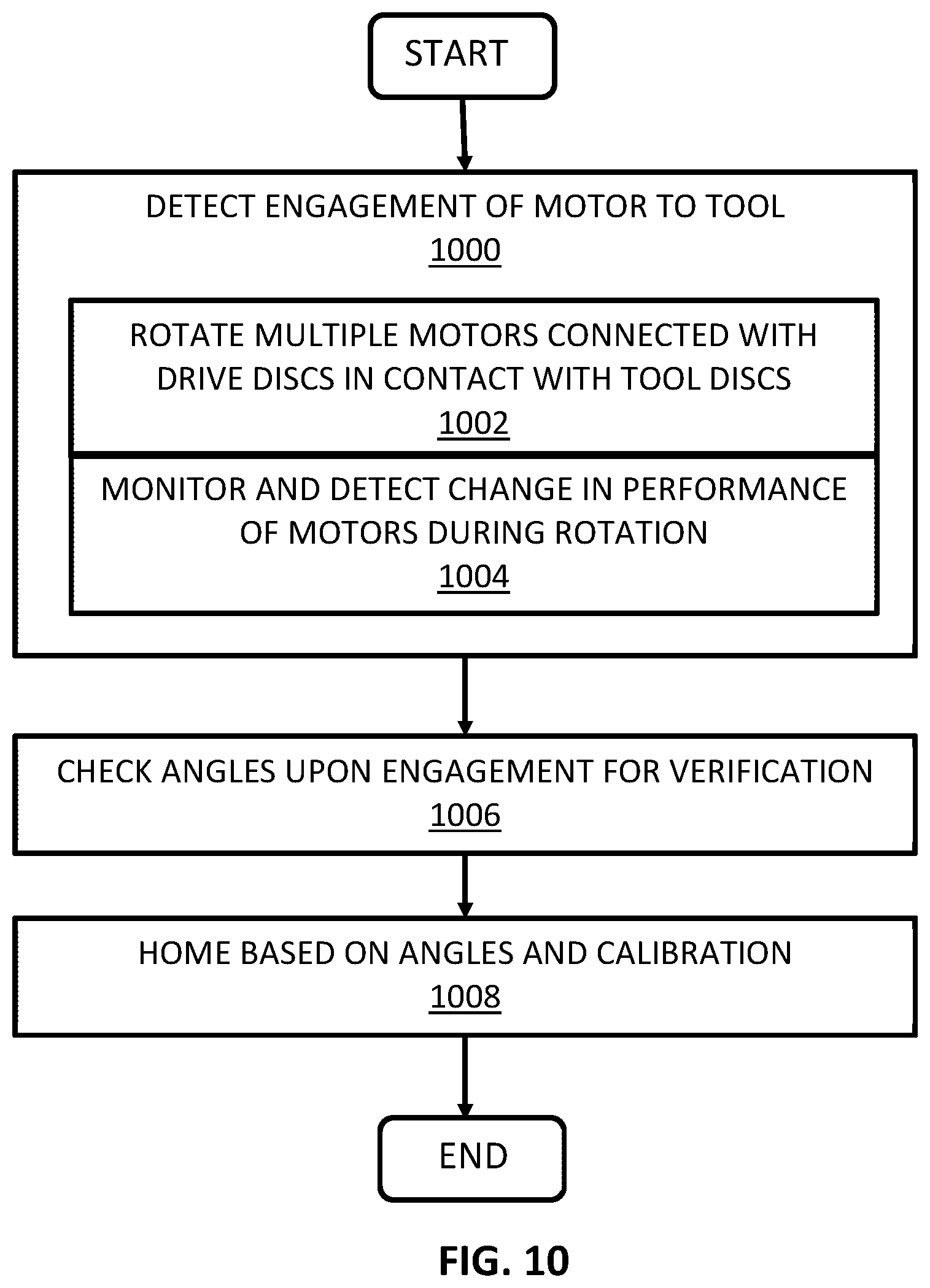 Patent US12472018 Figure 12 – Engagement and/or homing of a surgical tool in a surgical robotic system