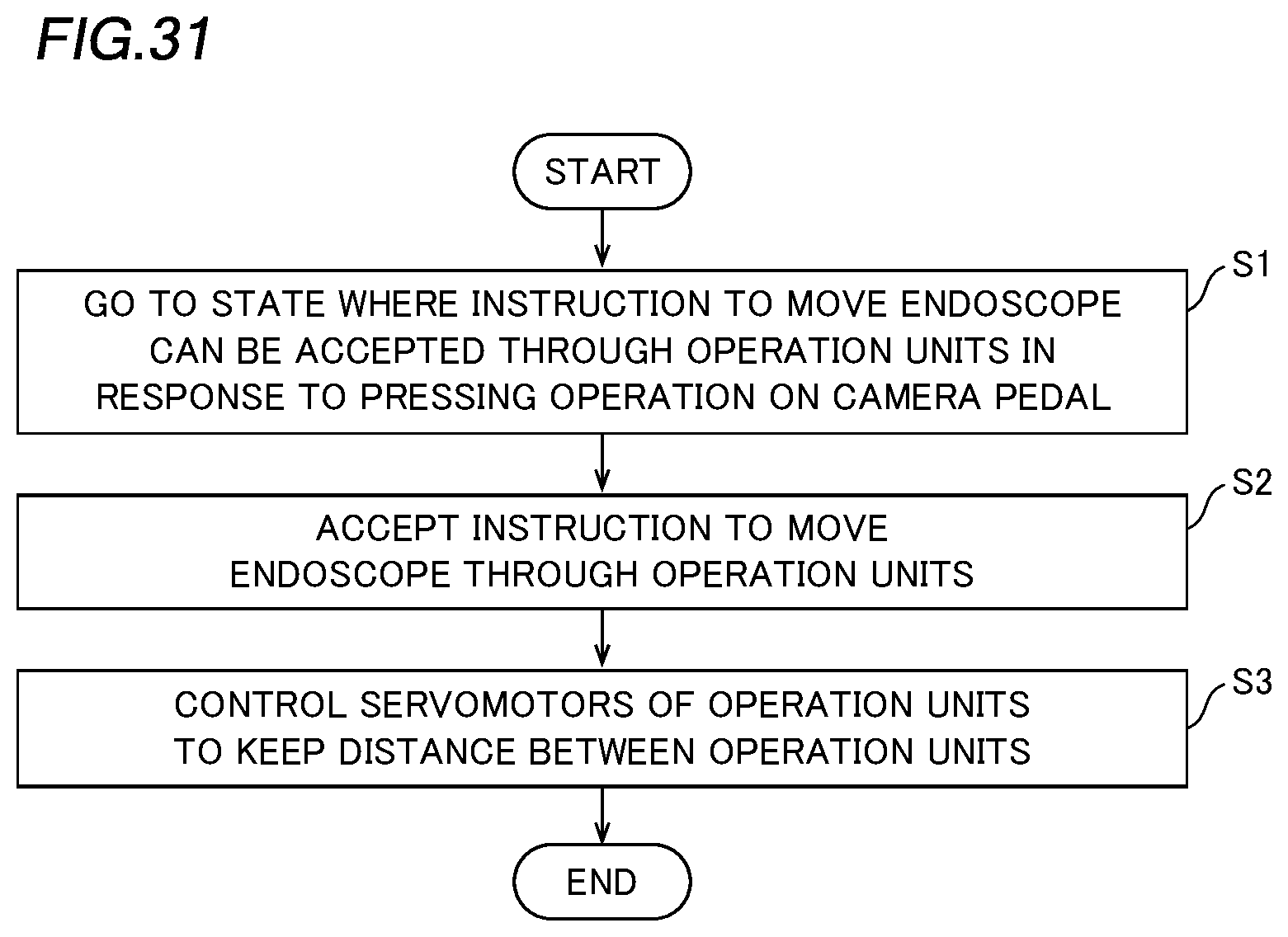 Patent US12472019 Figure 20 – Robotic surgical system, operation apparatus and operation apparatus control method