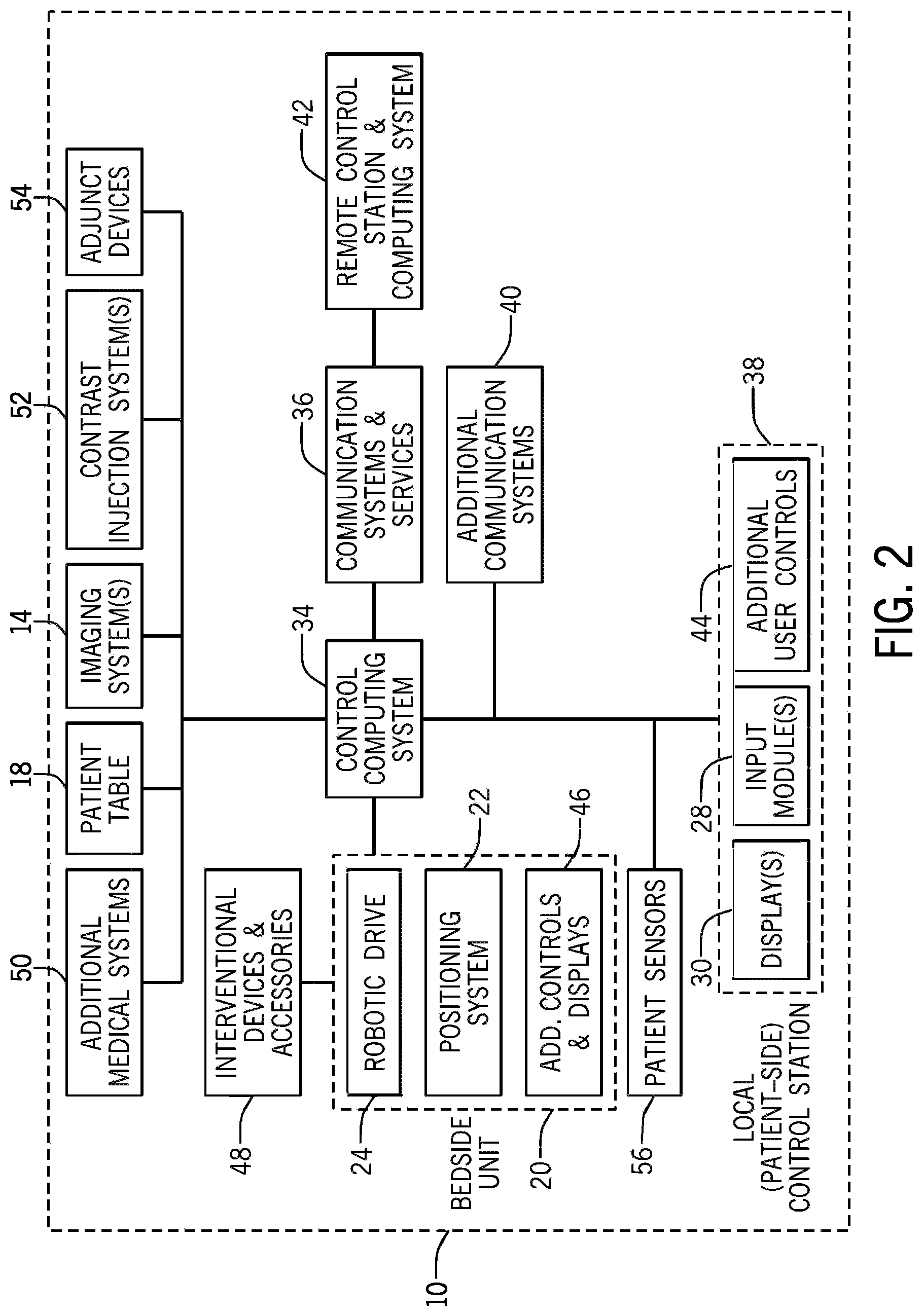 Patent US12472023 Figure 2 – Systems and methods for a control station for robotic interventional procedures using a plurality of elongated medical devices