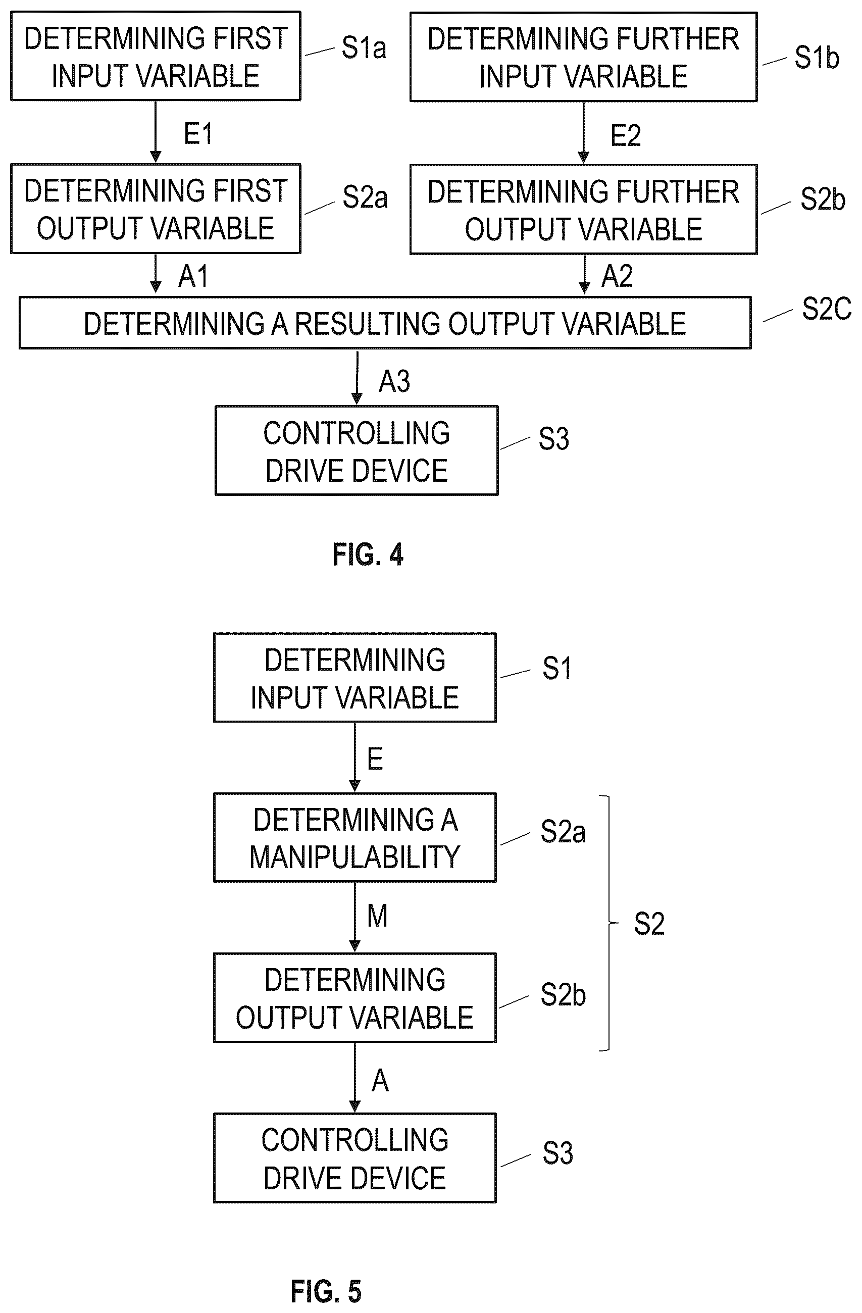 Patent US12472030 Figure 2 – Method for operating a surgical microscopy system, and surgical microscopy system