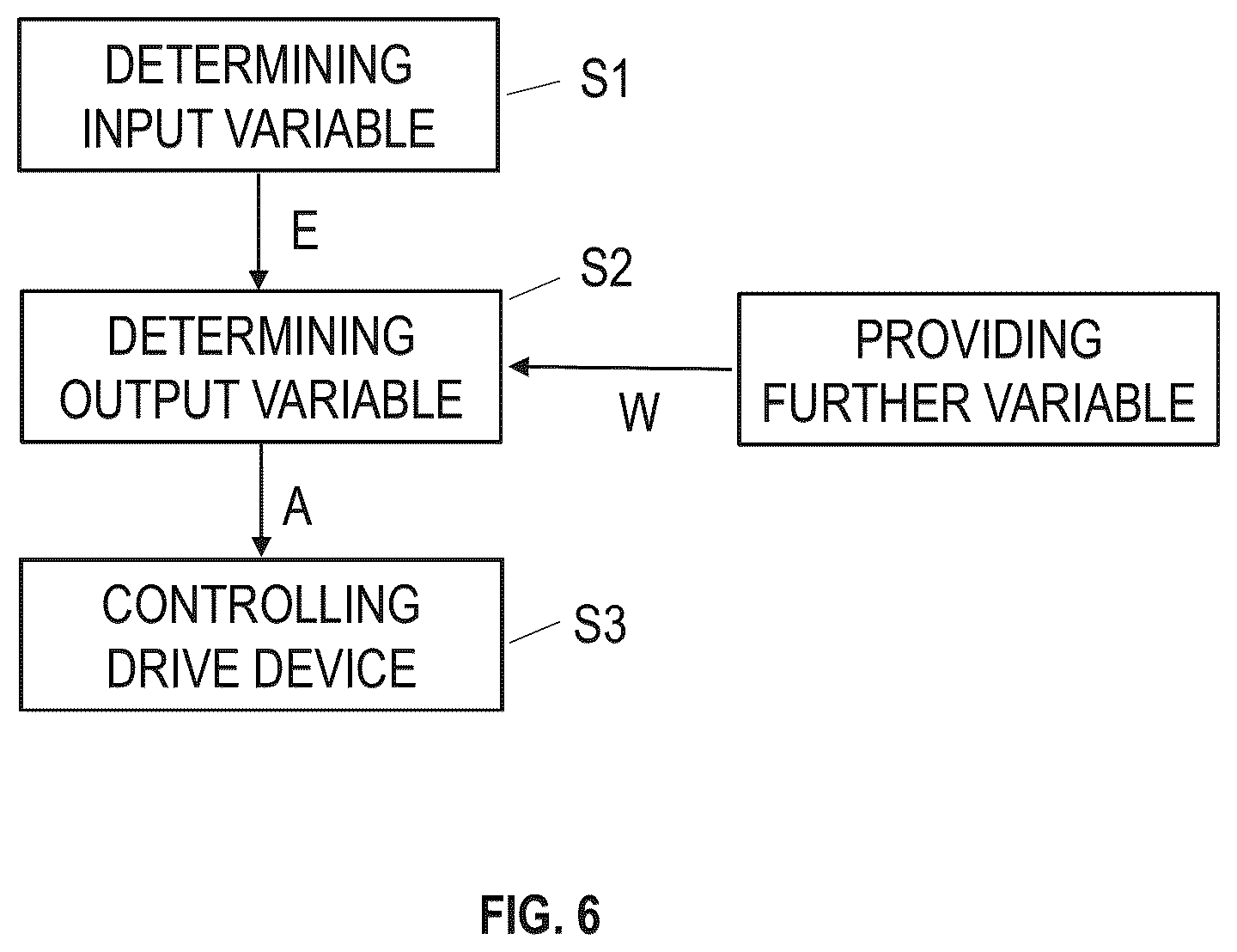Patent US12472030 Figure 3 – Method for operating a surgical microscopy system, and surgical microscopy system