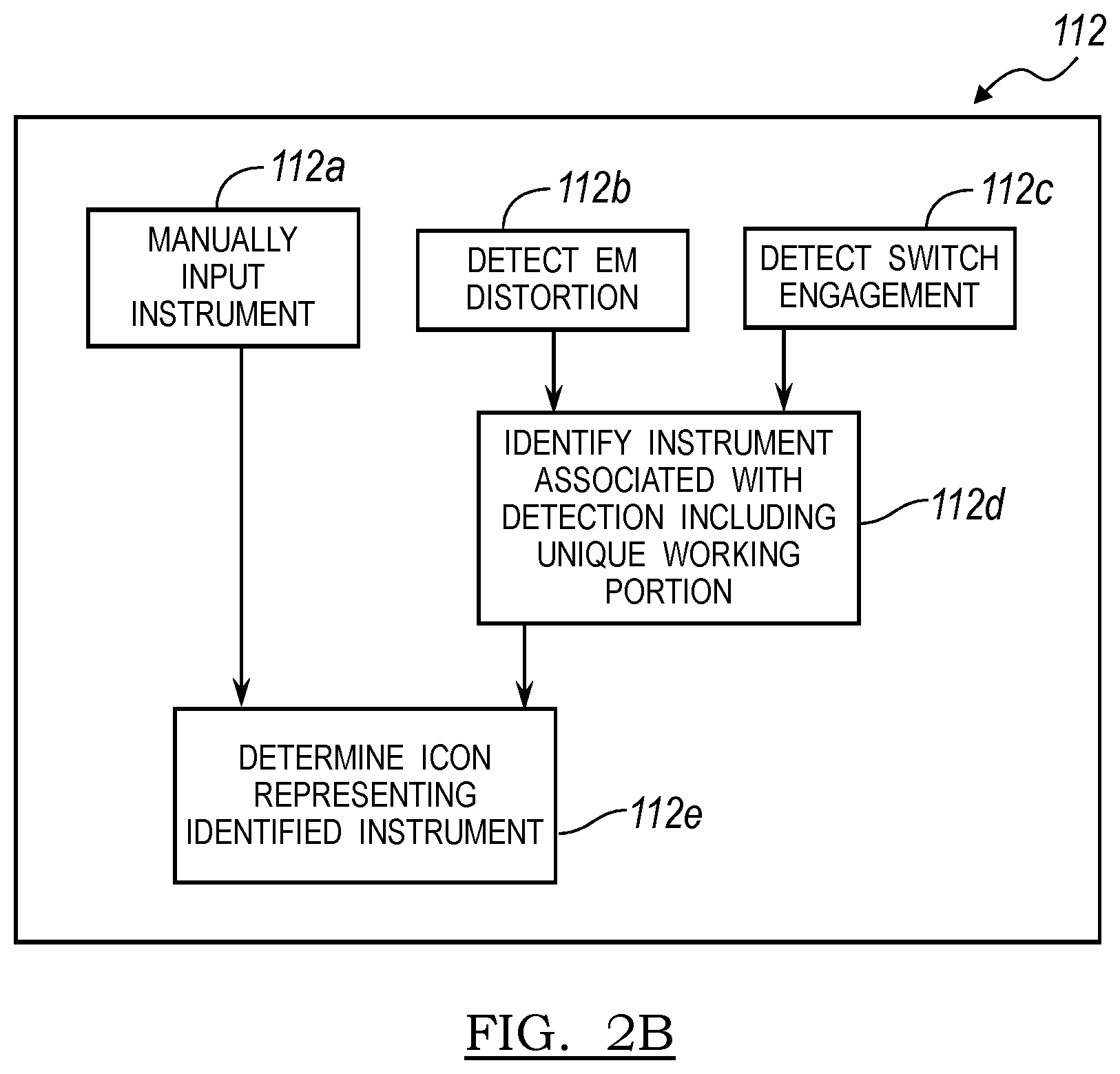 Patent US12472031 Figure 3 – Automatic identification of tracked surgical devices using an electromagnetic localization system
