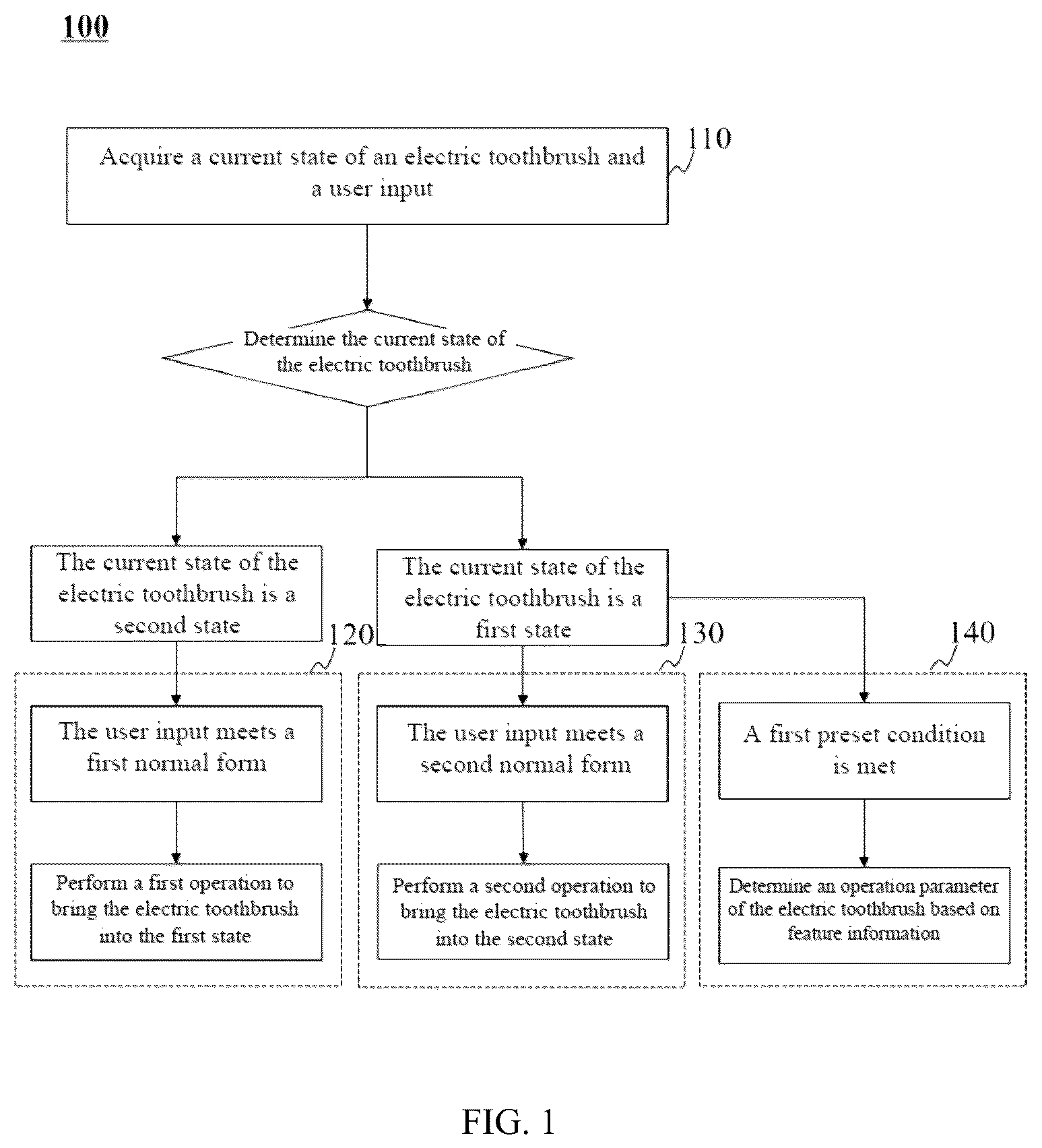 Patent US12472045 Figure 1 – Electric toothbrush and method for controlling the same