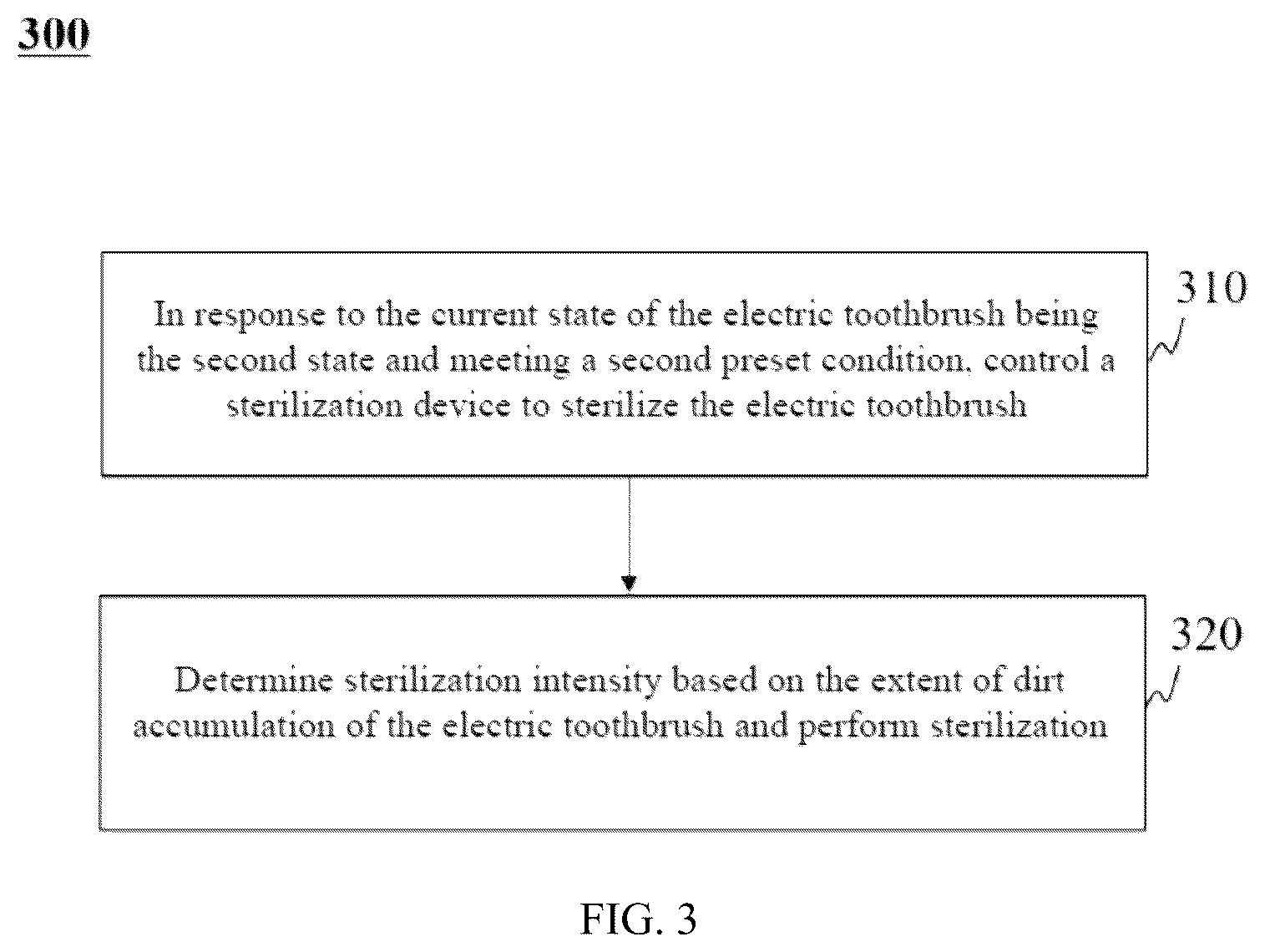 Patent US12472045 Figure 3 – Electric toothbrush and method for controlling the same