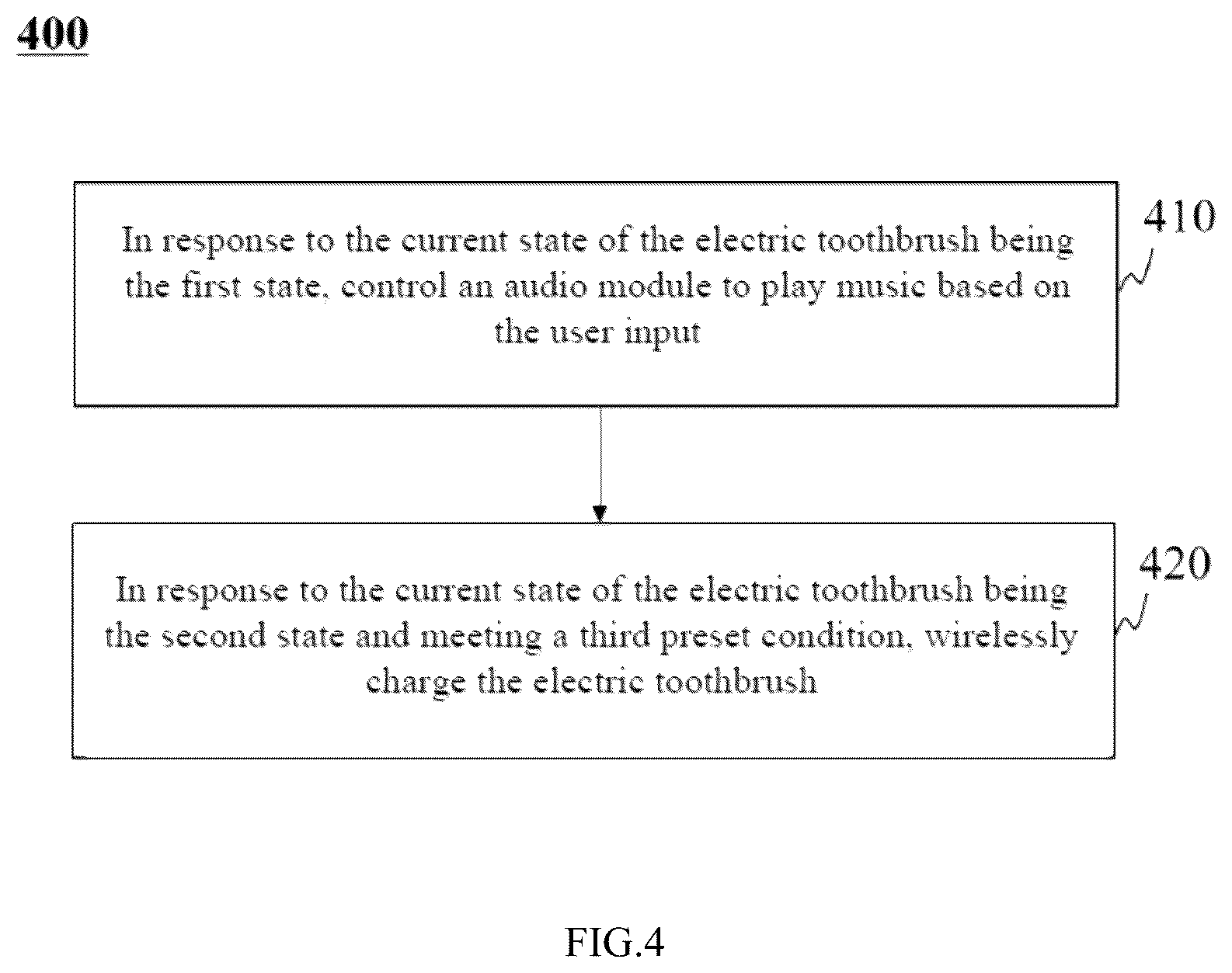 Patent US12472045 Figure 4 – Electric toothbrush and method for controlling the same