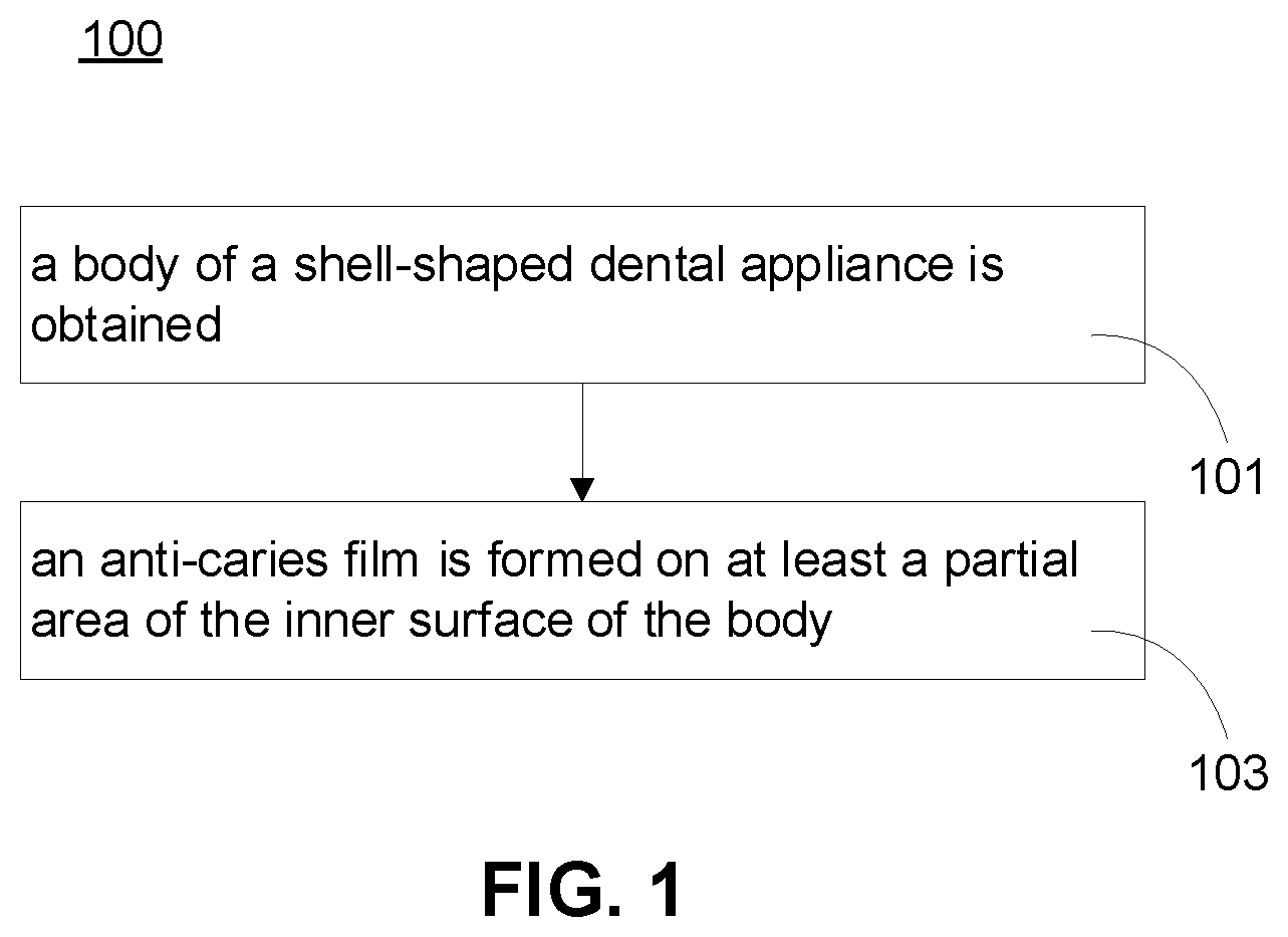 Patent US12472047 Figure 1 – Shell-shaped dental appliance capable of preventing dental caries and method of fabricating the same