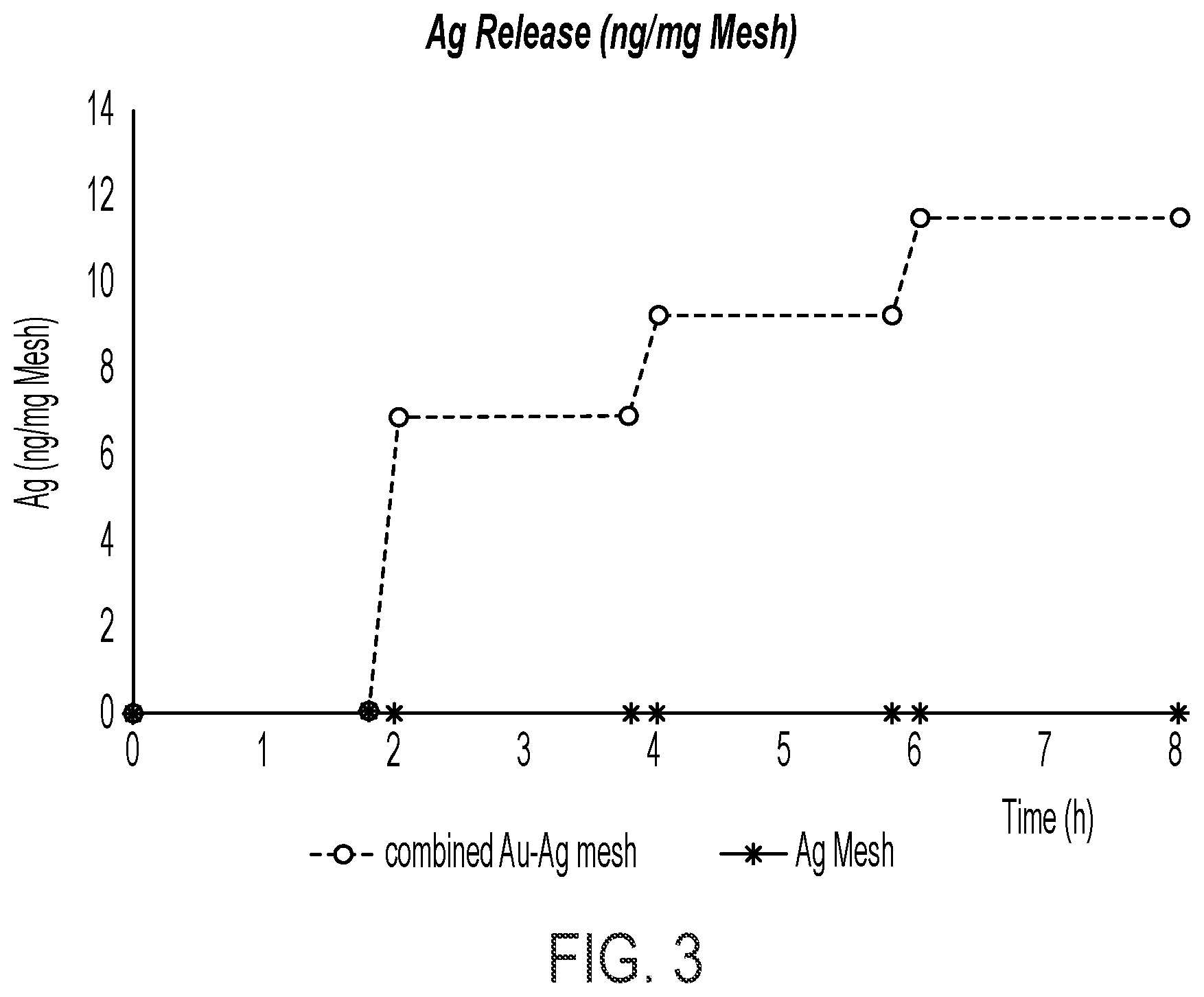 Patent US12472049 Figure 3 – Device capable of having antimicrobial, in particular bacteriostatic or bactericidal, activity