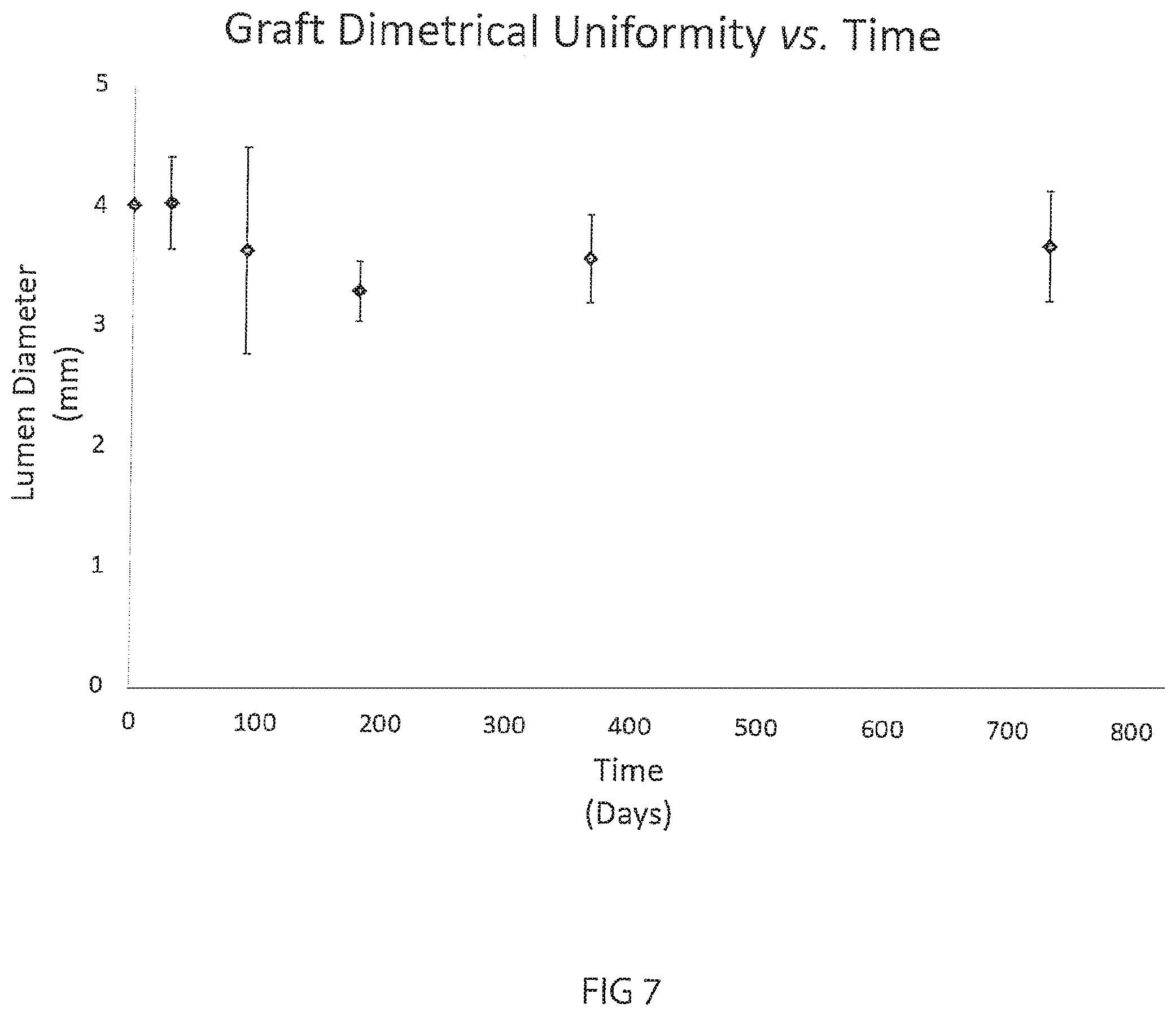 Patent US12472053 Figure 10 – Multiple layer vascular graft