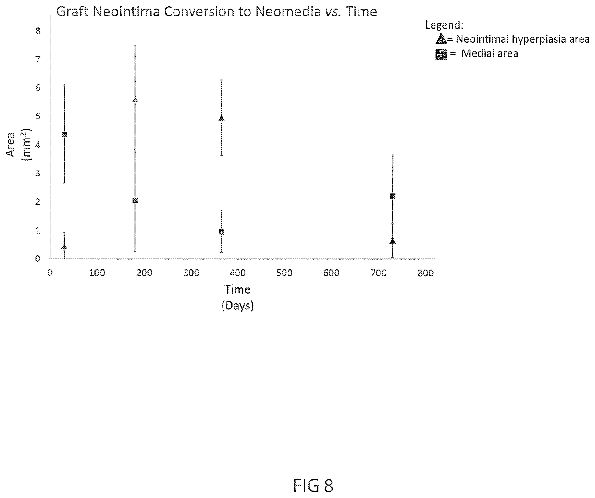 Patent US12472053 Figure 11 – Multiple layer vascular graft