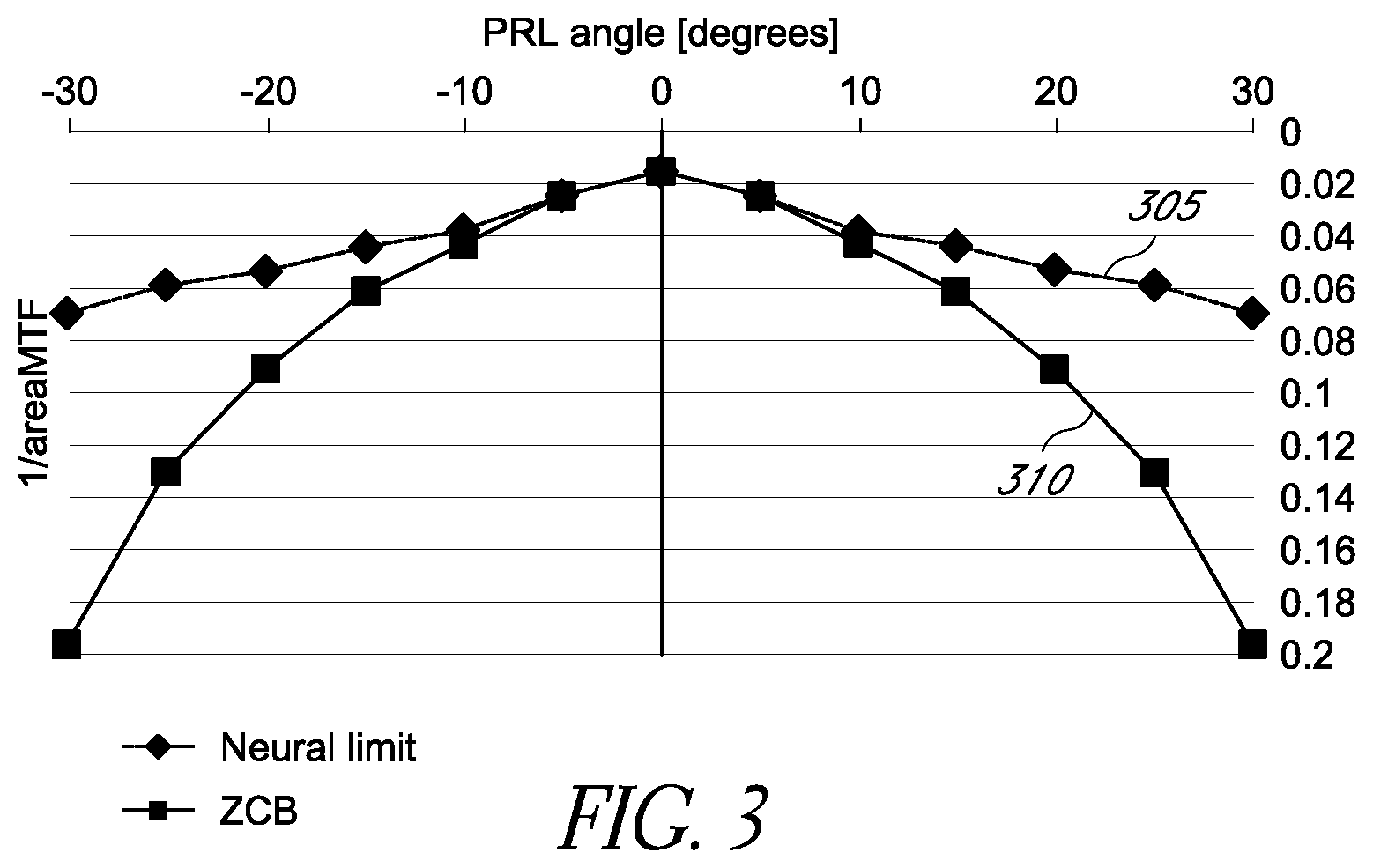 Patent US12472056 Figure 2 – Ophthalmic devices, system and methods that improve peripheral vision