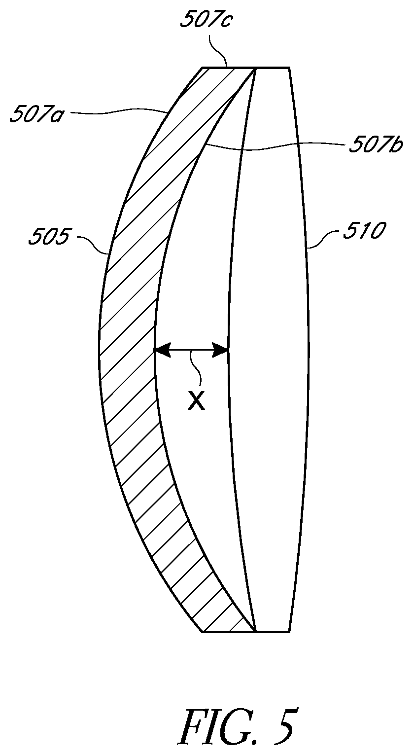 Patent US12472056 Figure 4 – Ophthalmic devices, system and methods that improve peripheral vision