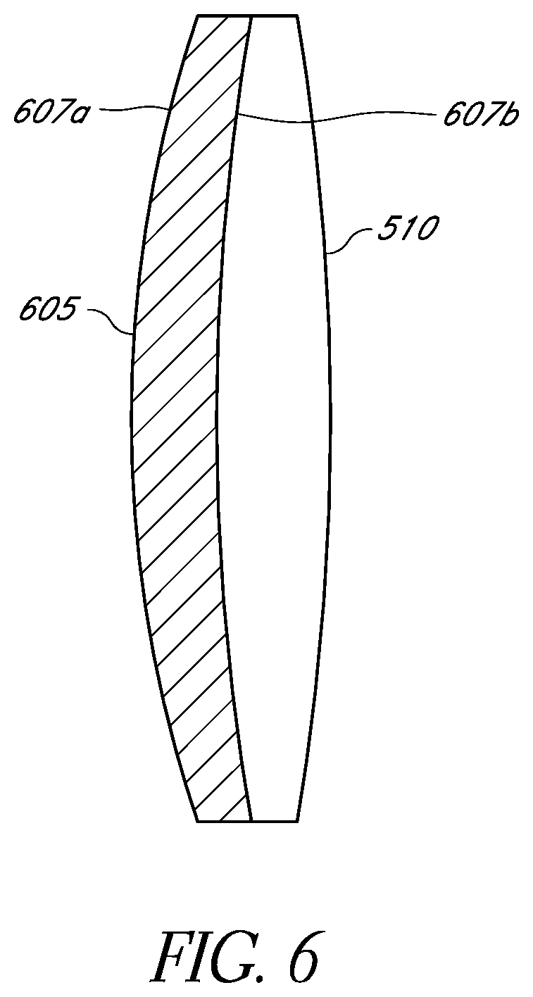 Patent US12472056 Figure 5 – Ophthalmic devices, system and methods that improve peripheral vision