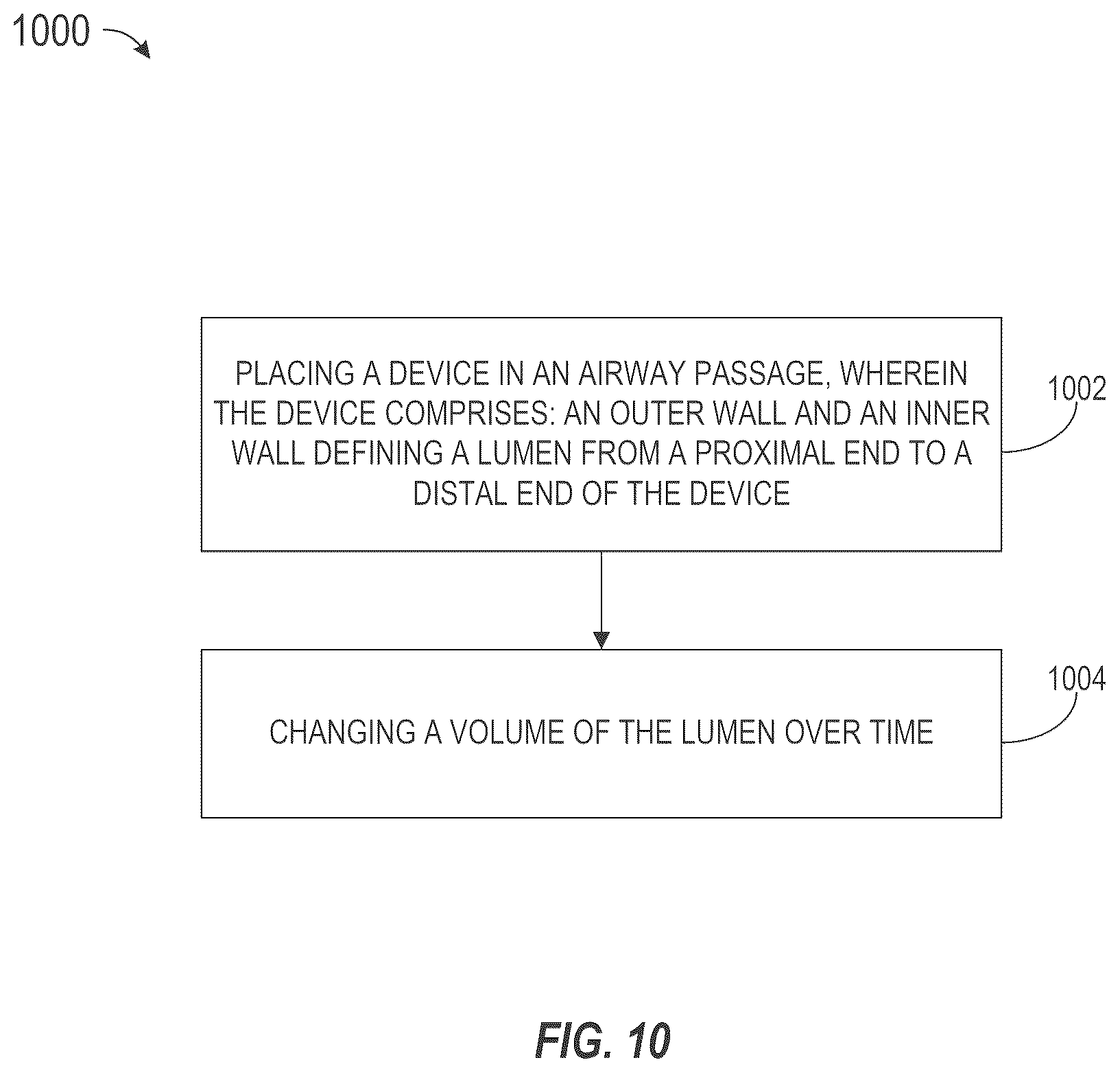 Patent US12472063 Figure 11 – Method and apparatus for treating hyperinflation and associated complications in lung regions