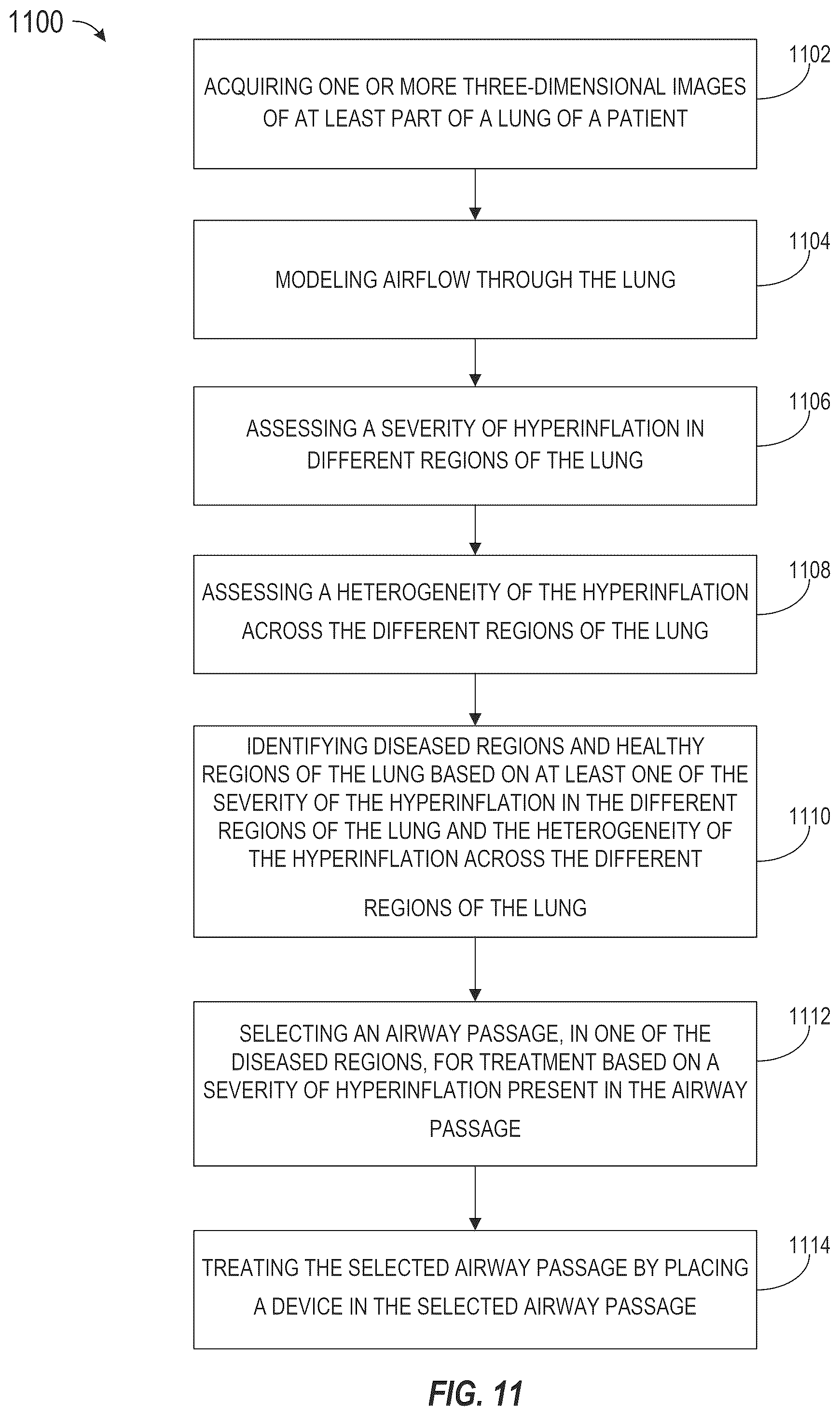 Patent US12472063 Figure 12 – Method and apparatus for treating hyperinflation and associated complications in lung regions