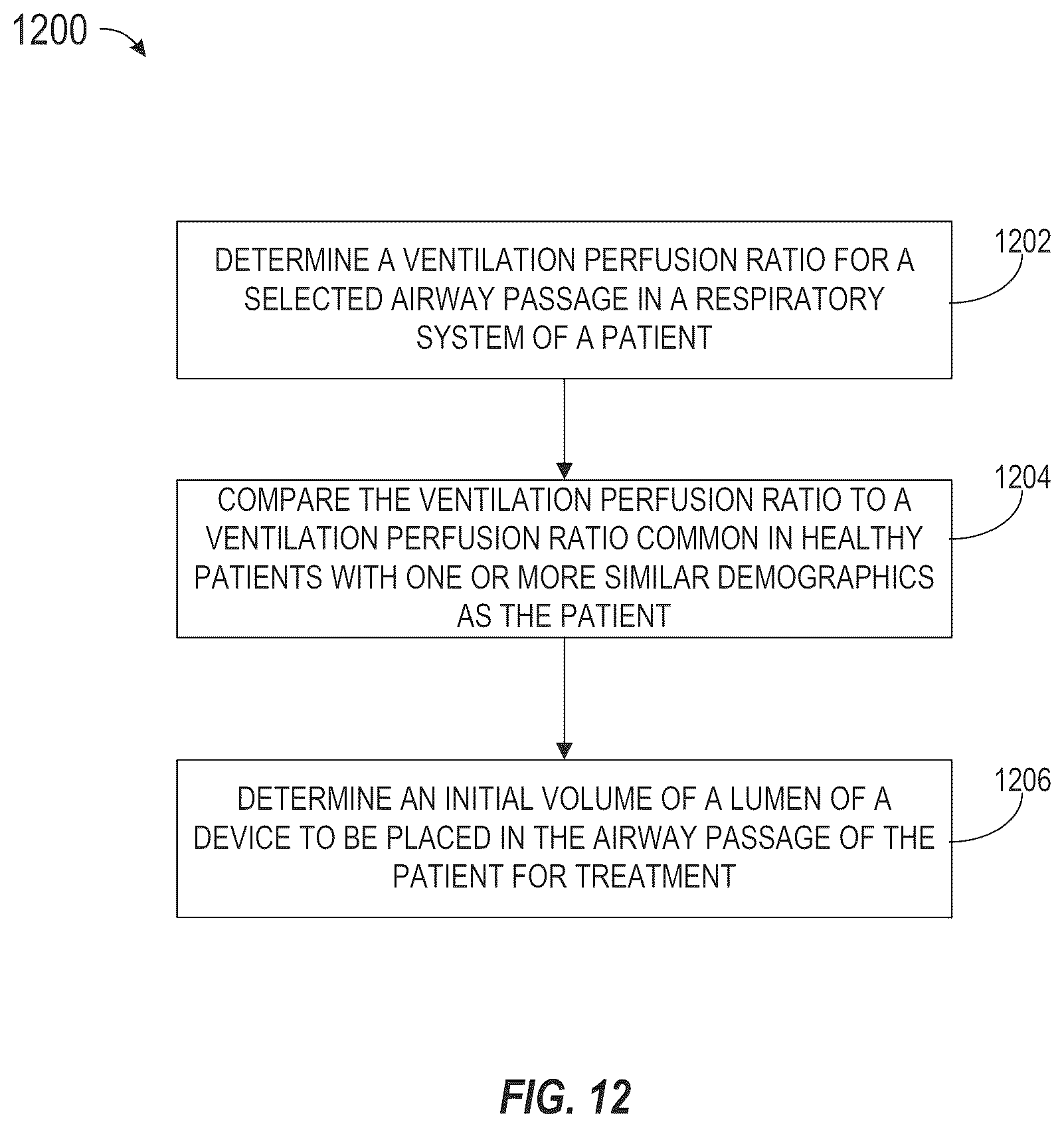 Patent US12472063 Figure 13 – Method and apparatus for treating hyperinflation and associated complications in lung regions