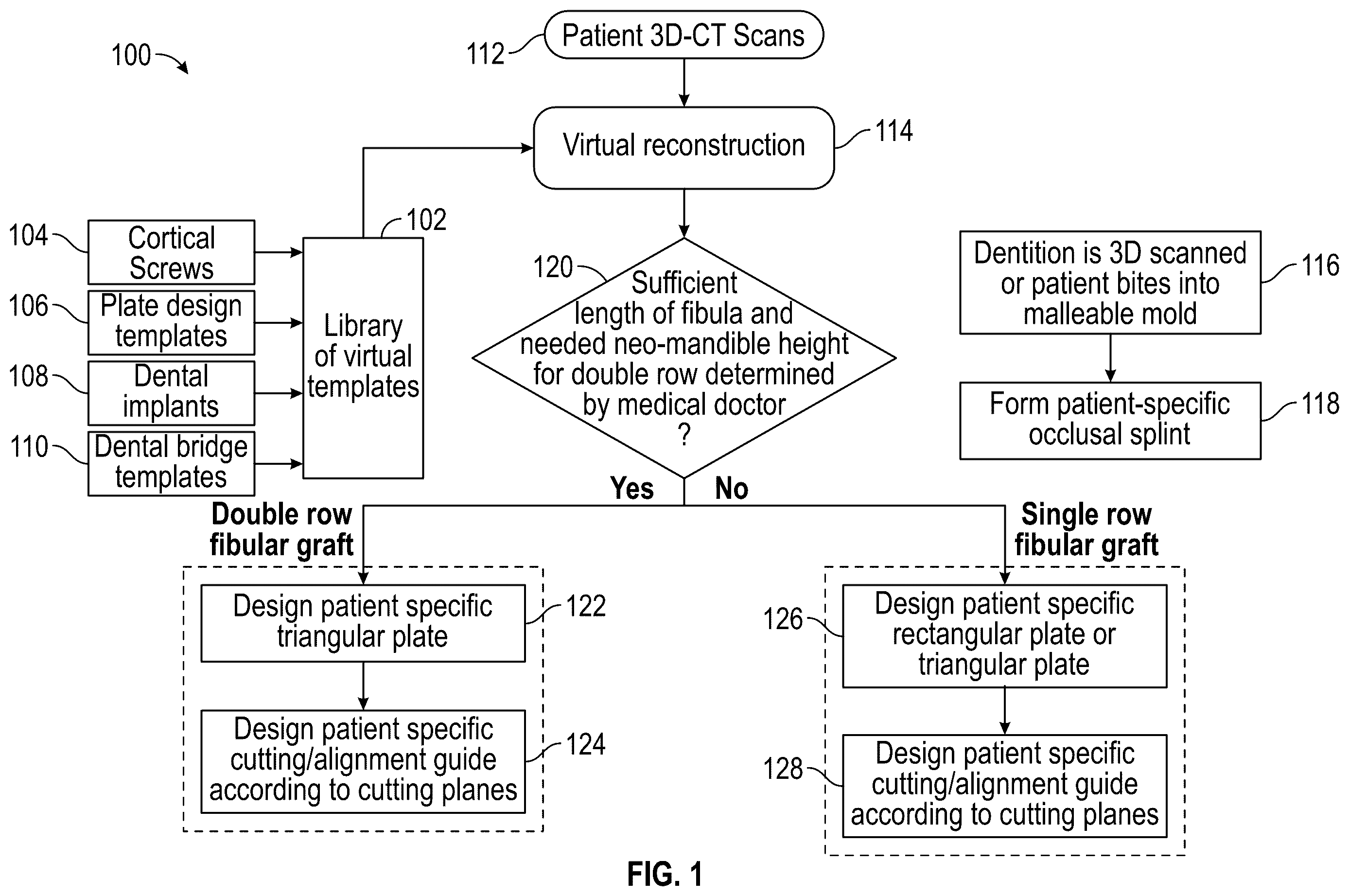 Patent US12472064 Figure 1 – Mandibular reconstruction systems and methods