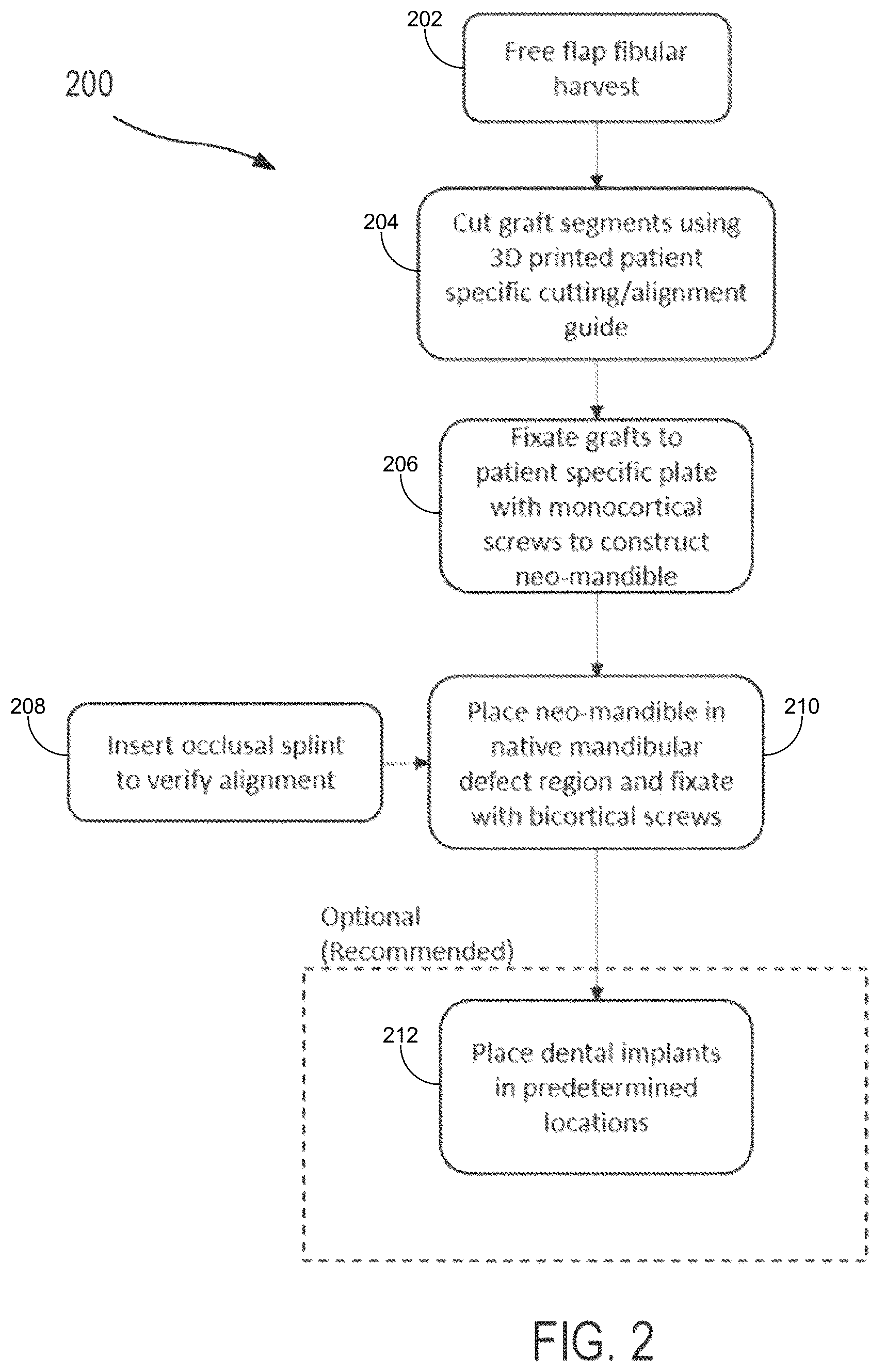 Patent US12472064 Figure 2 – Mandibular reconstruction systems and methods