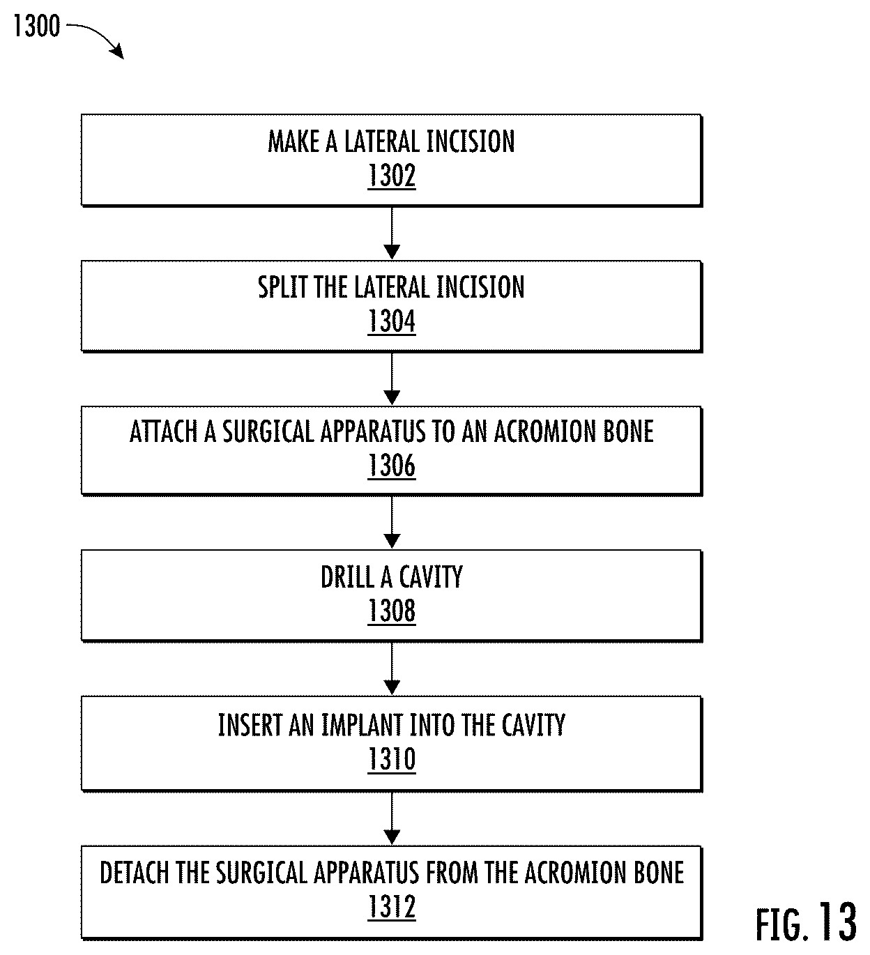 Patent US12472065 Figure 13 – Systems and methods of shoulder implant surgical guide