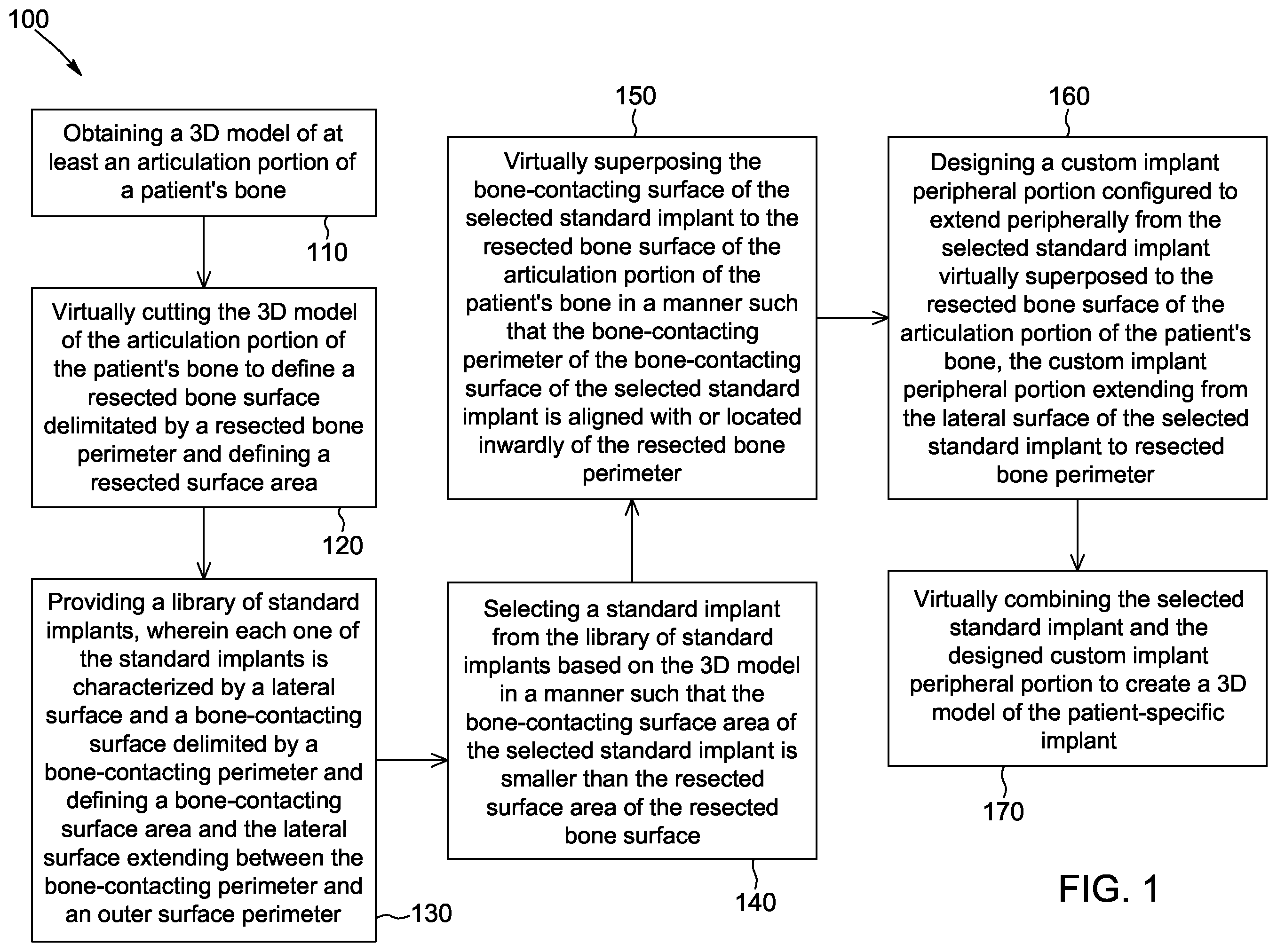 Patent US12472068 Figure 1 – Method for designing a patient-specific implant and patient-specific implant