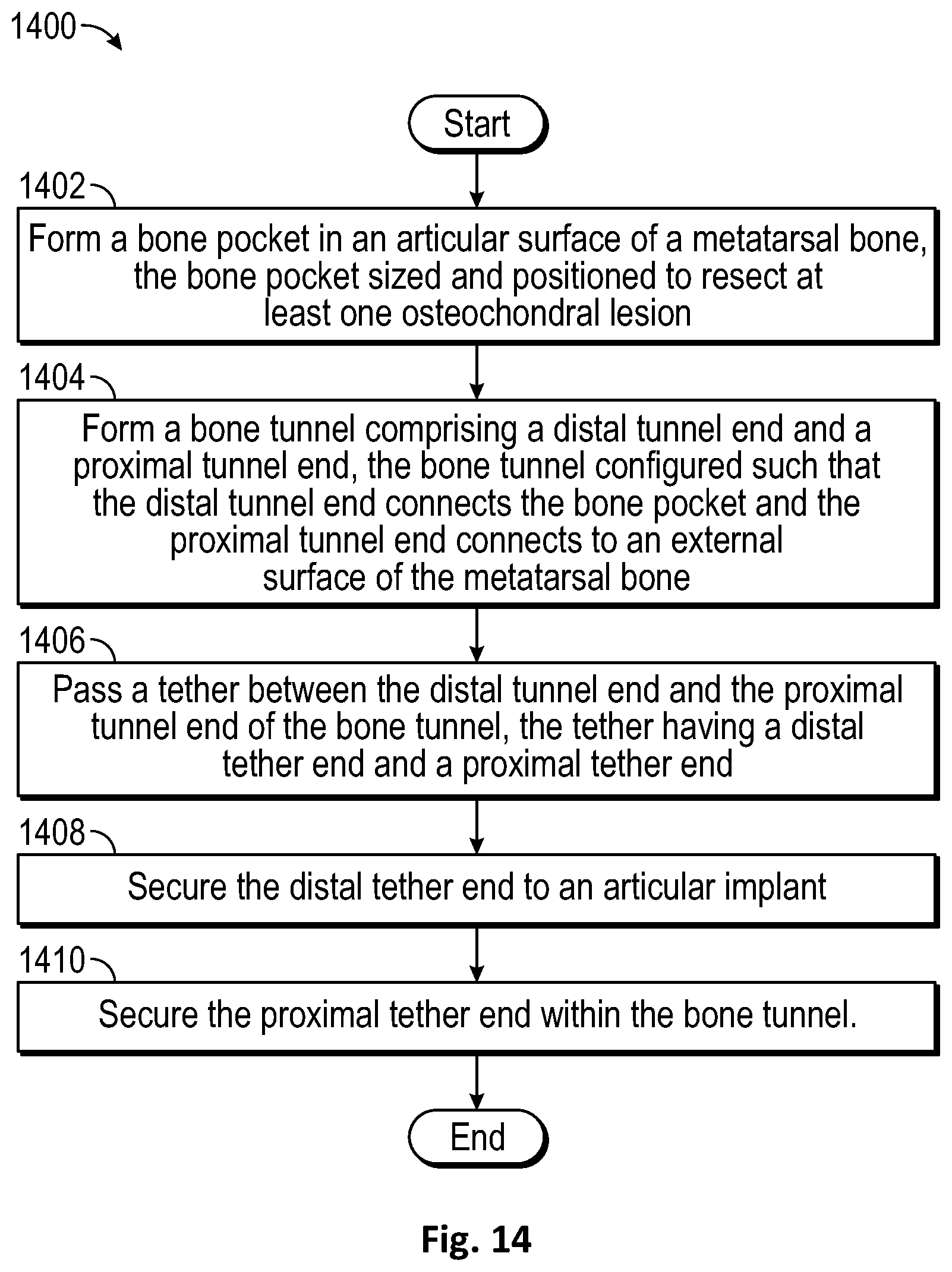 Patent US12472072 Figure 8 – Joint implant apparatus, system, and method