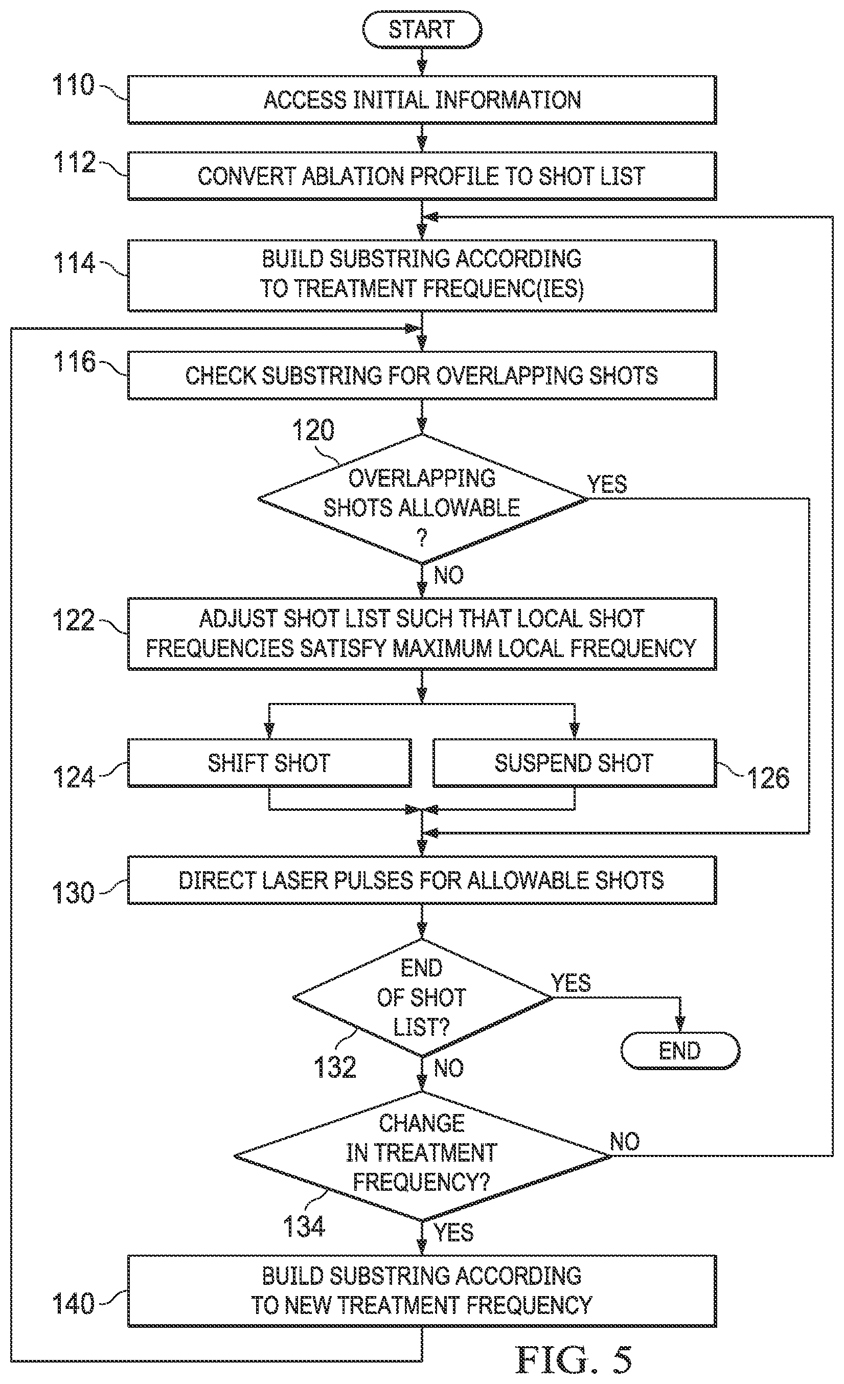 Patent US12472100 Figure 4 – Managing laser shot frequency for an ophthalmic surgical system