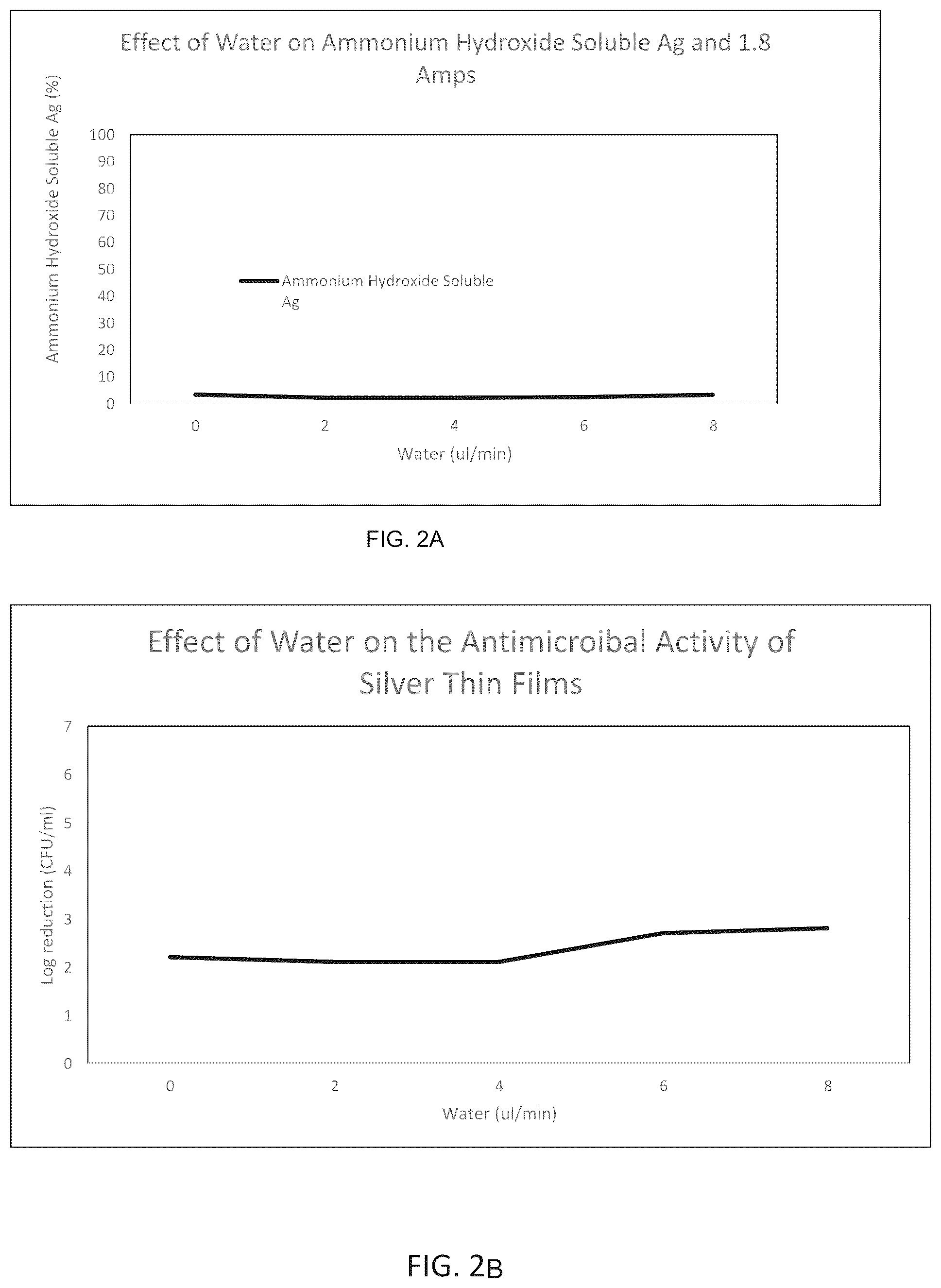 Patent US12472102 Figure 2 – Process for making antiinflammatory, antibacterial, antifungal and viricidal materials