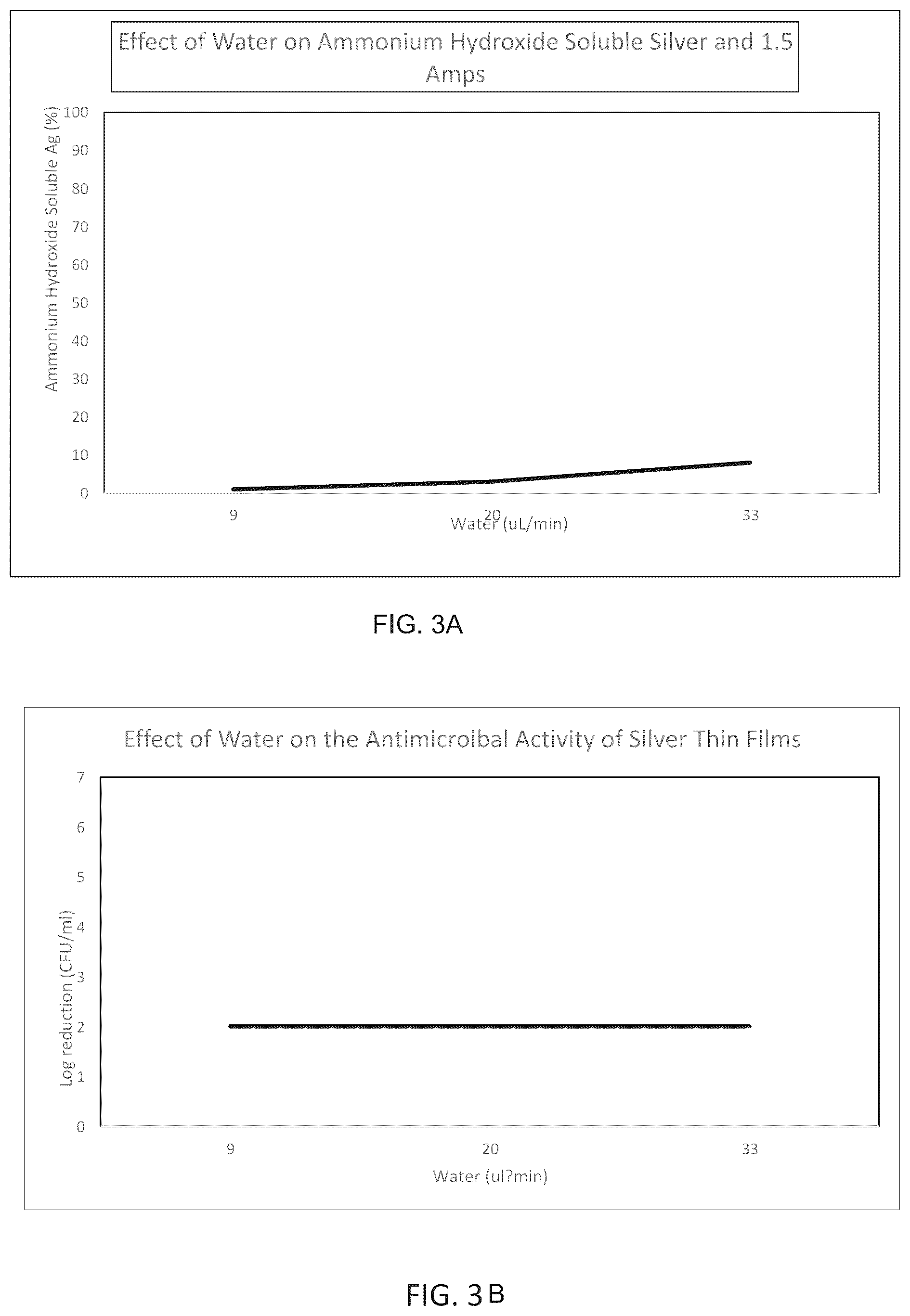 Patent US12472102 Figure 3 – Process for making antiinflammatory, antibacterial, antifungal and viricidal materials