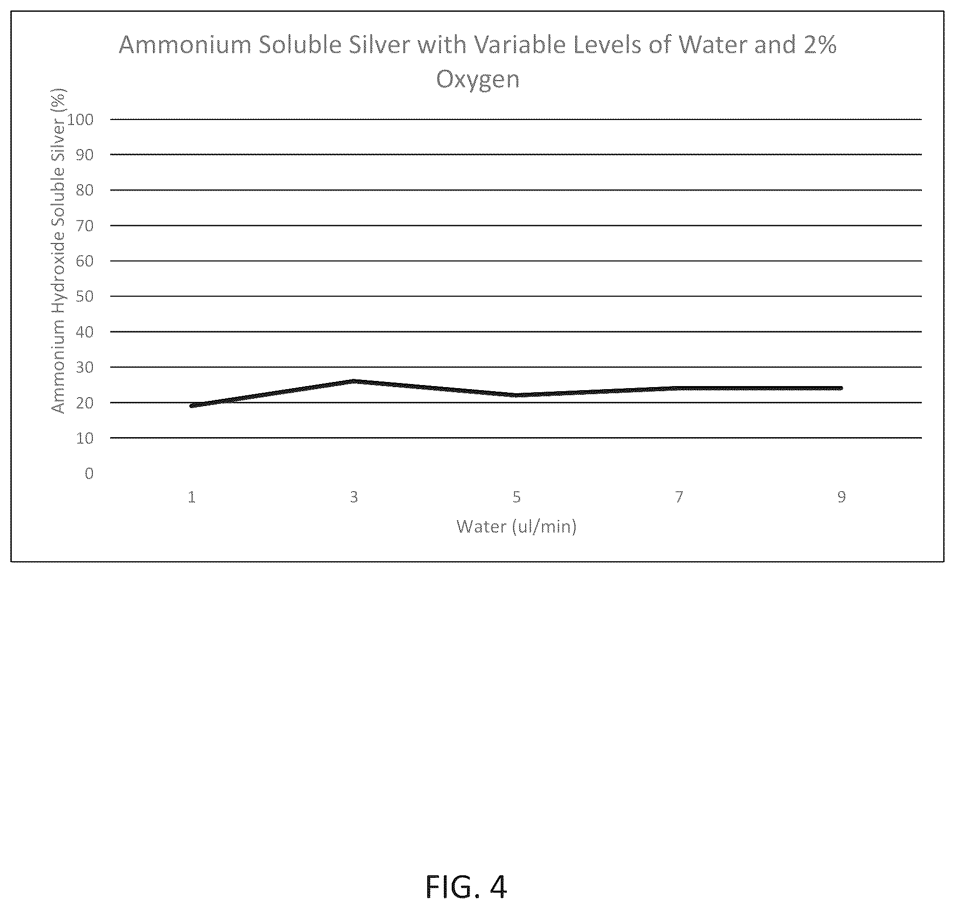 Patent US12472102 Figure 4 – Process for making antiinflammatory, antibacterial, antifungal and viricidal materials