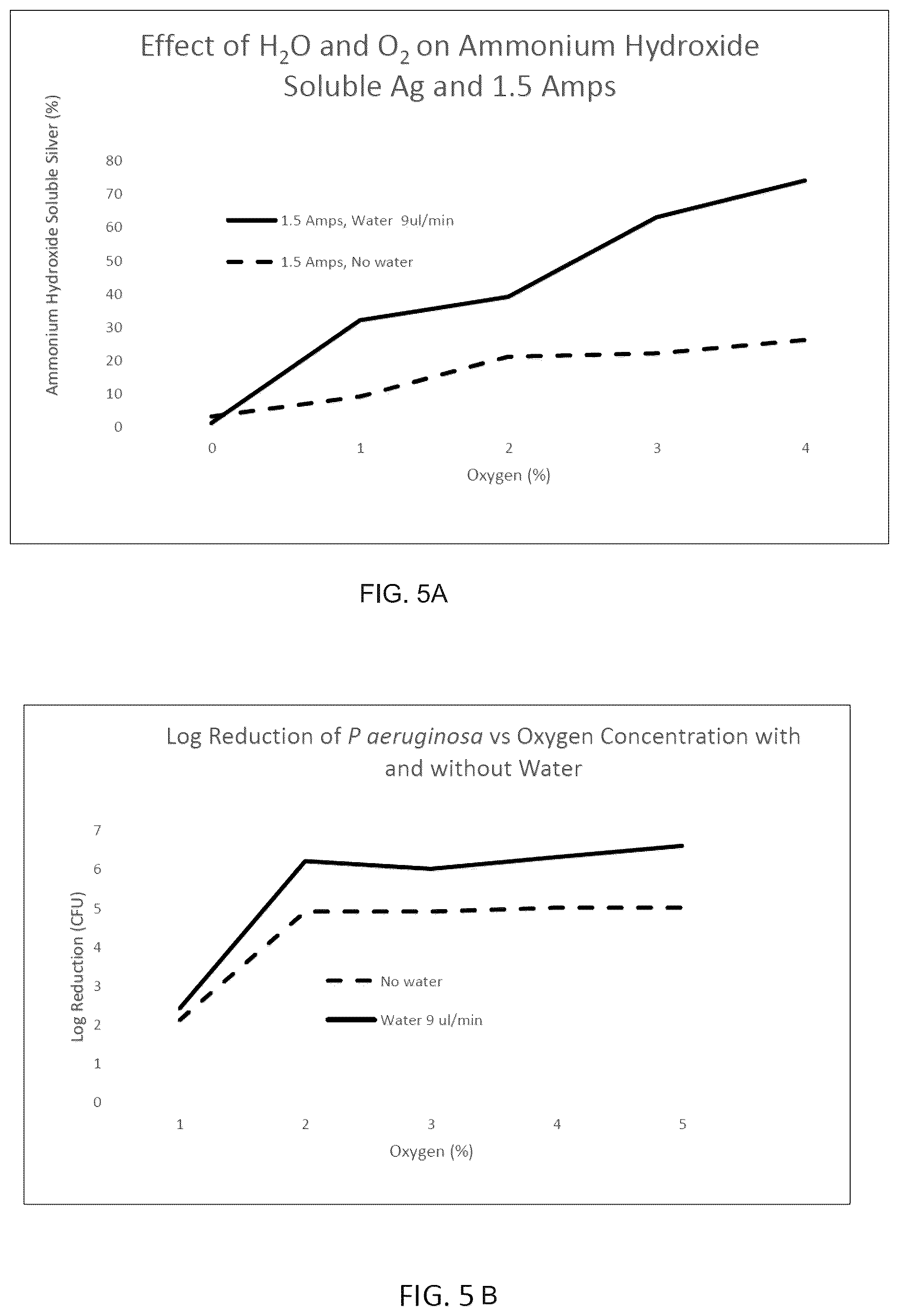 Patent US12472102 Figure 5 – Process for making antiinflammatory, antibacterial, antifungal and viricidal materials