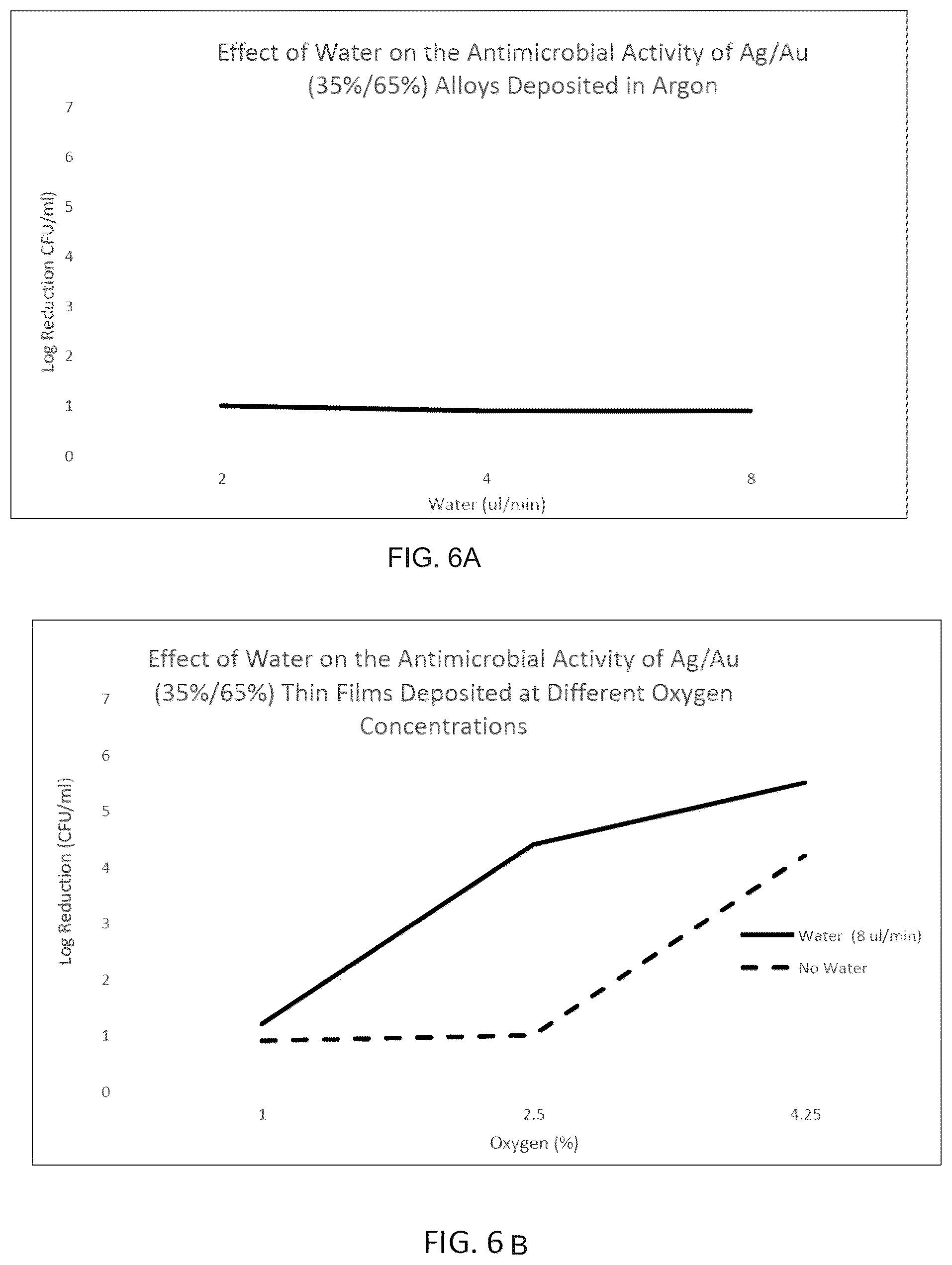 Patent US12472102 Figure 6 – Process for making antiinflammatory, antibacterial, antifungal and viricidal materials