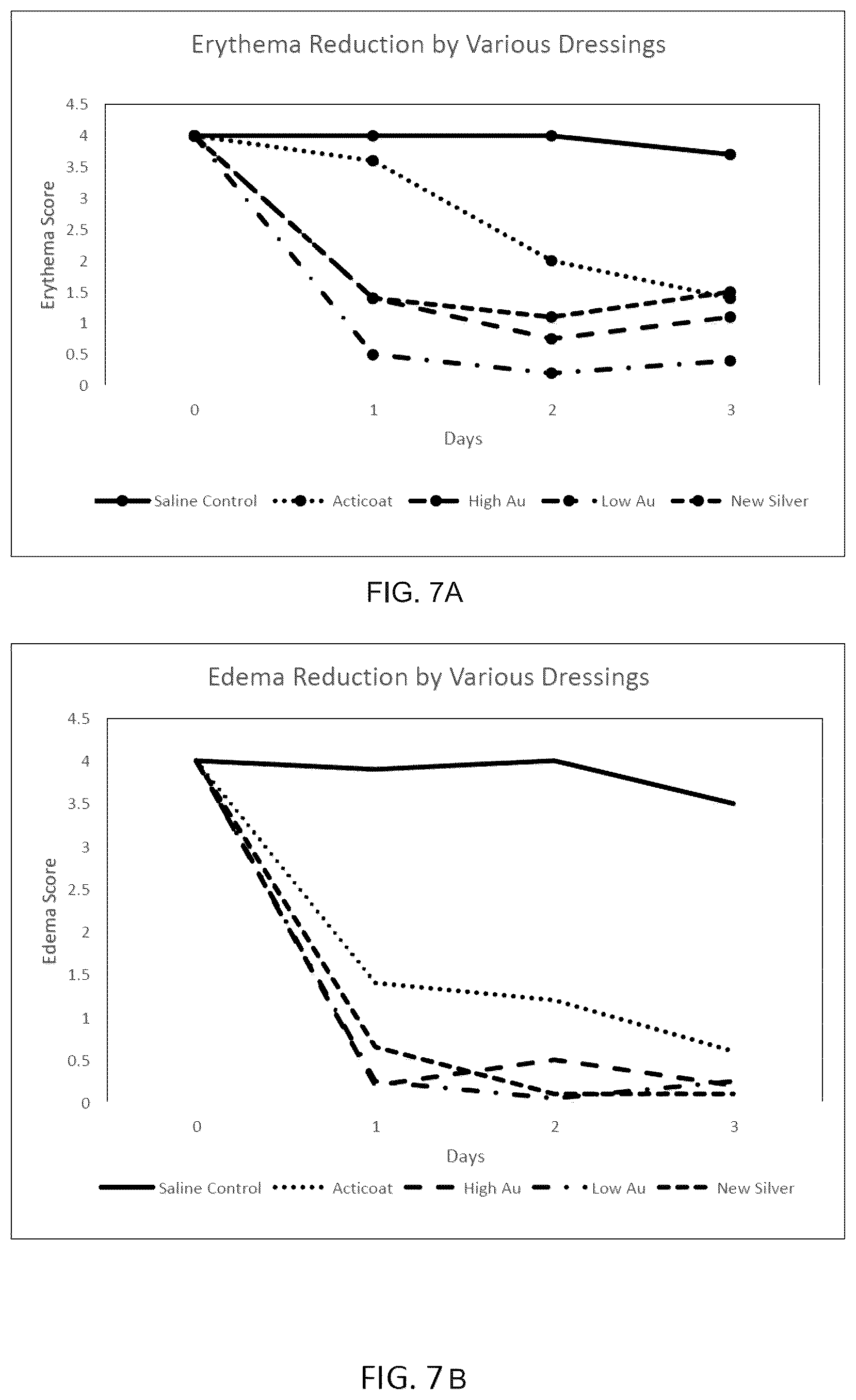 Patent US12472102 Figure 7 – Process for making antiinflammatory, antibacterial, antifungal and viricidal materials