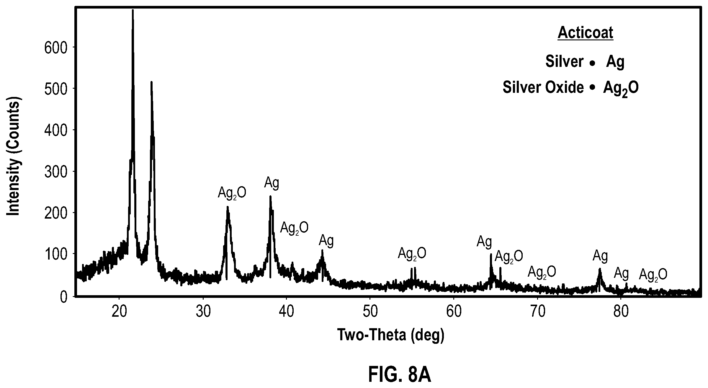 Patent US12472102 Figure 8 – Process for making antiinflammatory, antibacterial, antifungal and viricidal materials