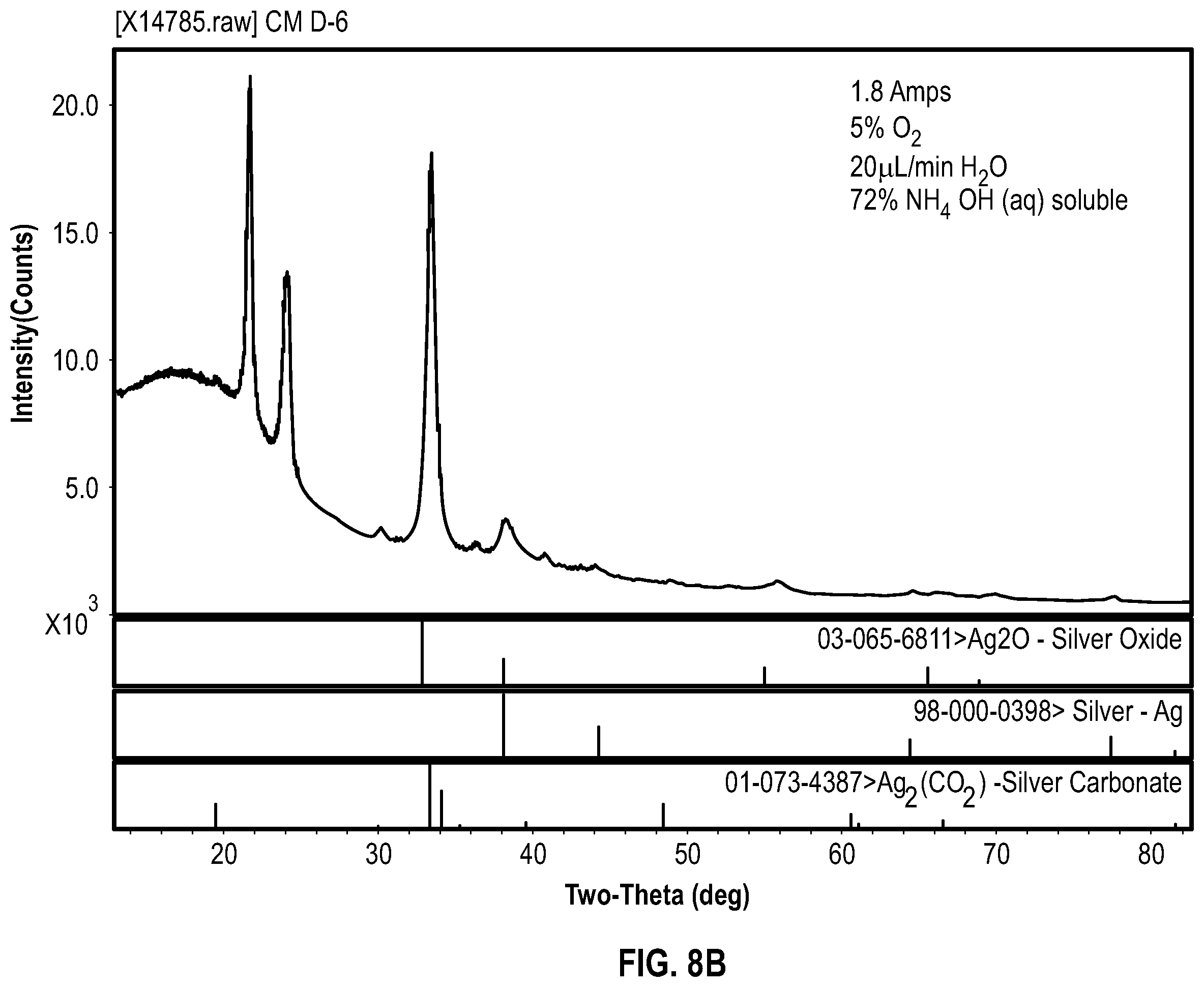 Patent US12472102 Figure 9 – Process for making antiinflammatory, antibacterial, antifungal and viricidal materials