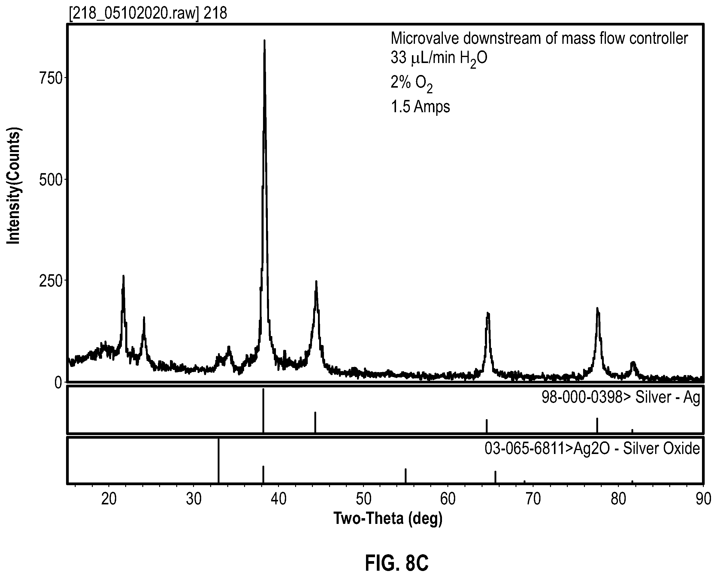 Patent US12472102 Figure 10 – Process for making antiinflammatory, antibacterial, antifungal and viricidal materials
