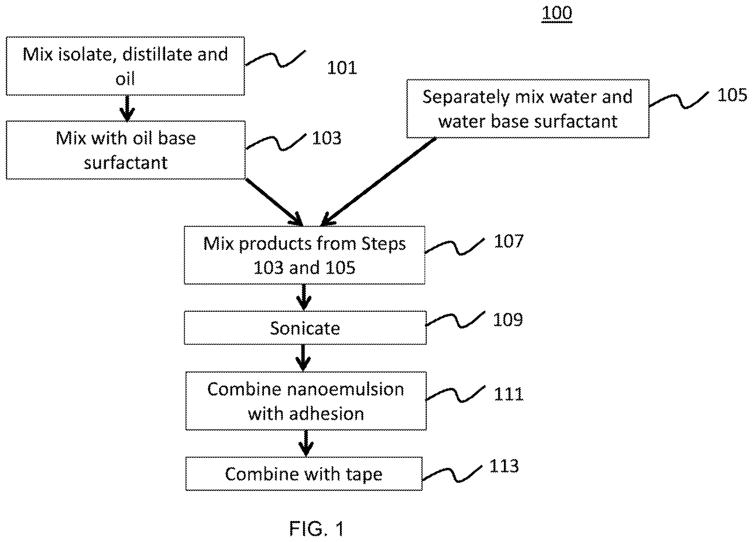 Patent US12472103 Figure 1 – Nano-emulsified cannabinoid or oils in athletic tape and other products