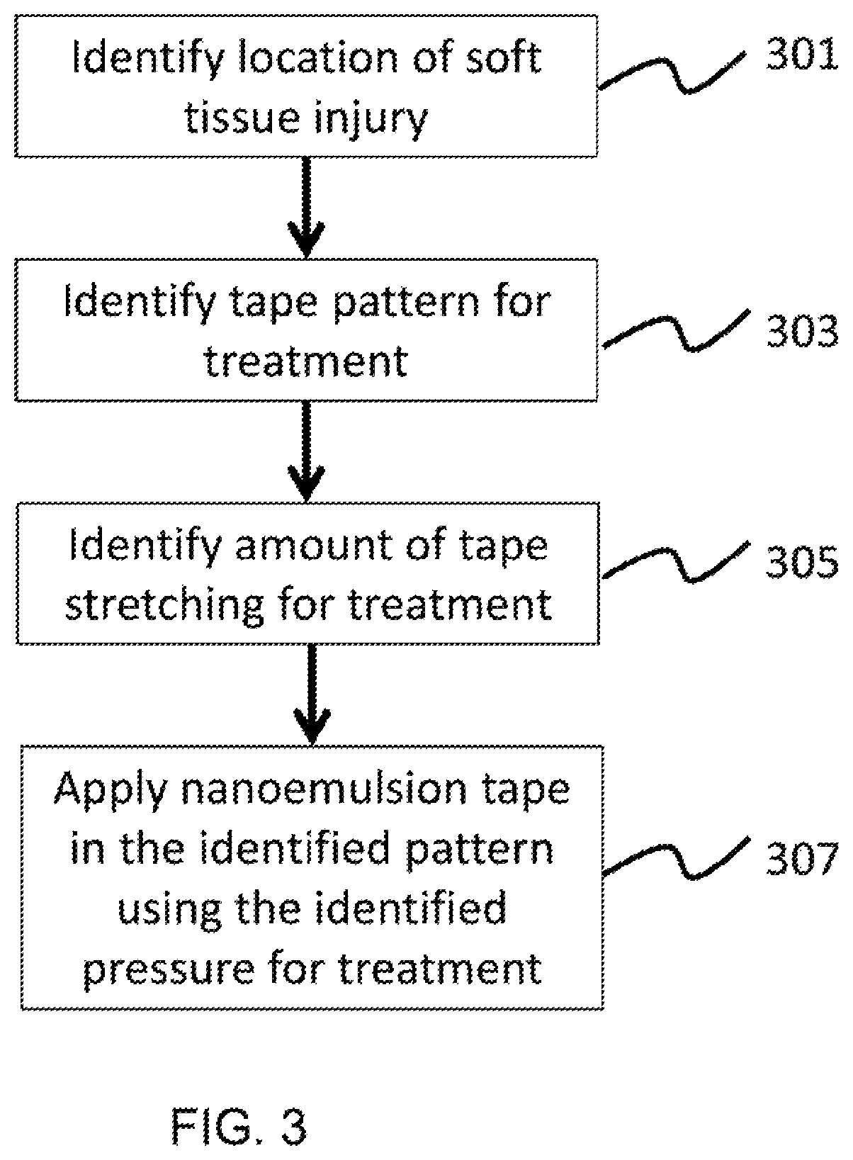 Patent US12472103 Figure 3 – Nano-emulsified cannabinoid or oils in athletic tape and other products