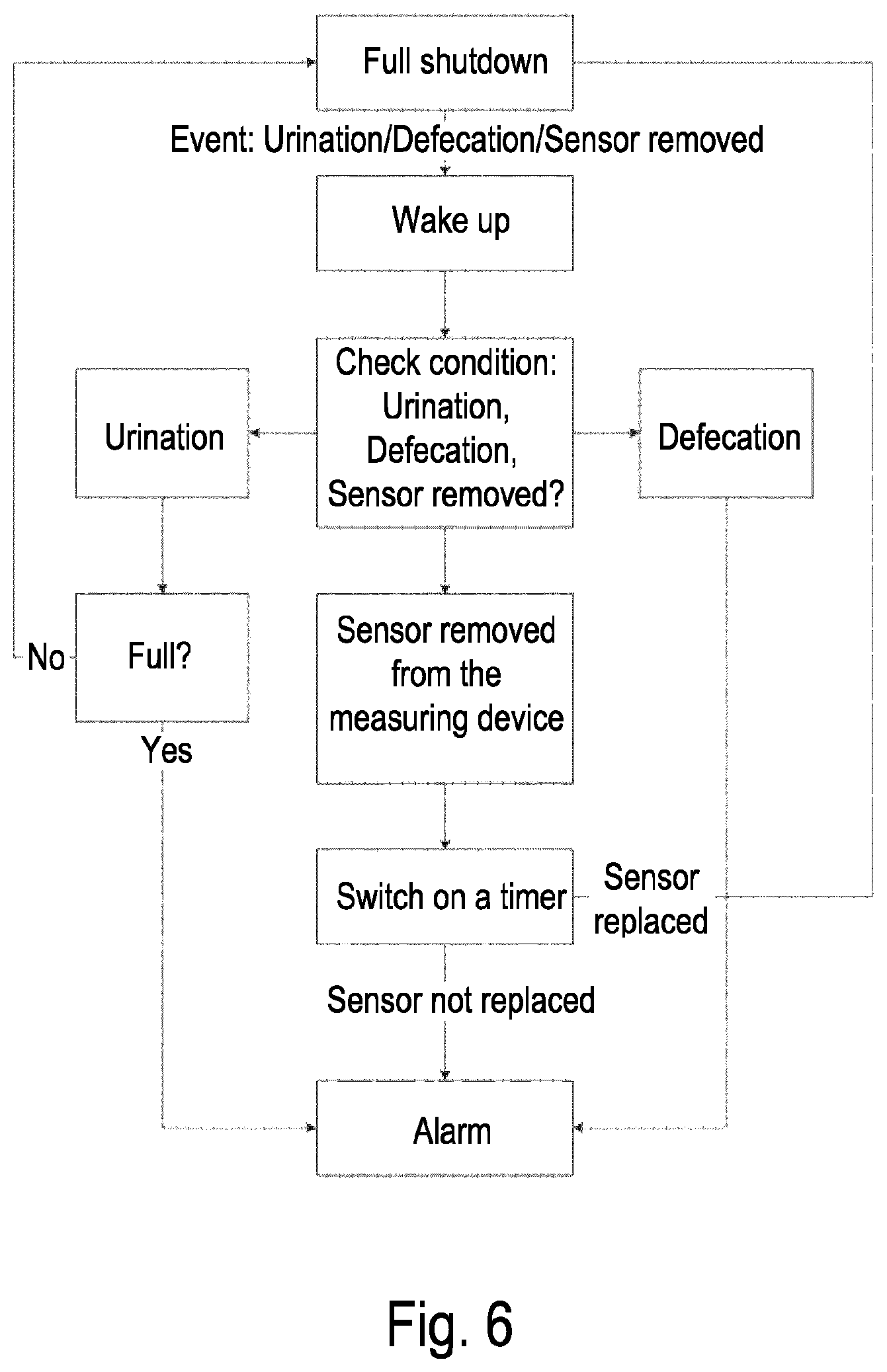Patent US12472107 Figure 6 – Detecting device for detecting a state of a diaper, diaper accommodating the detecting device