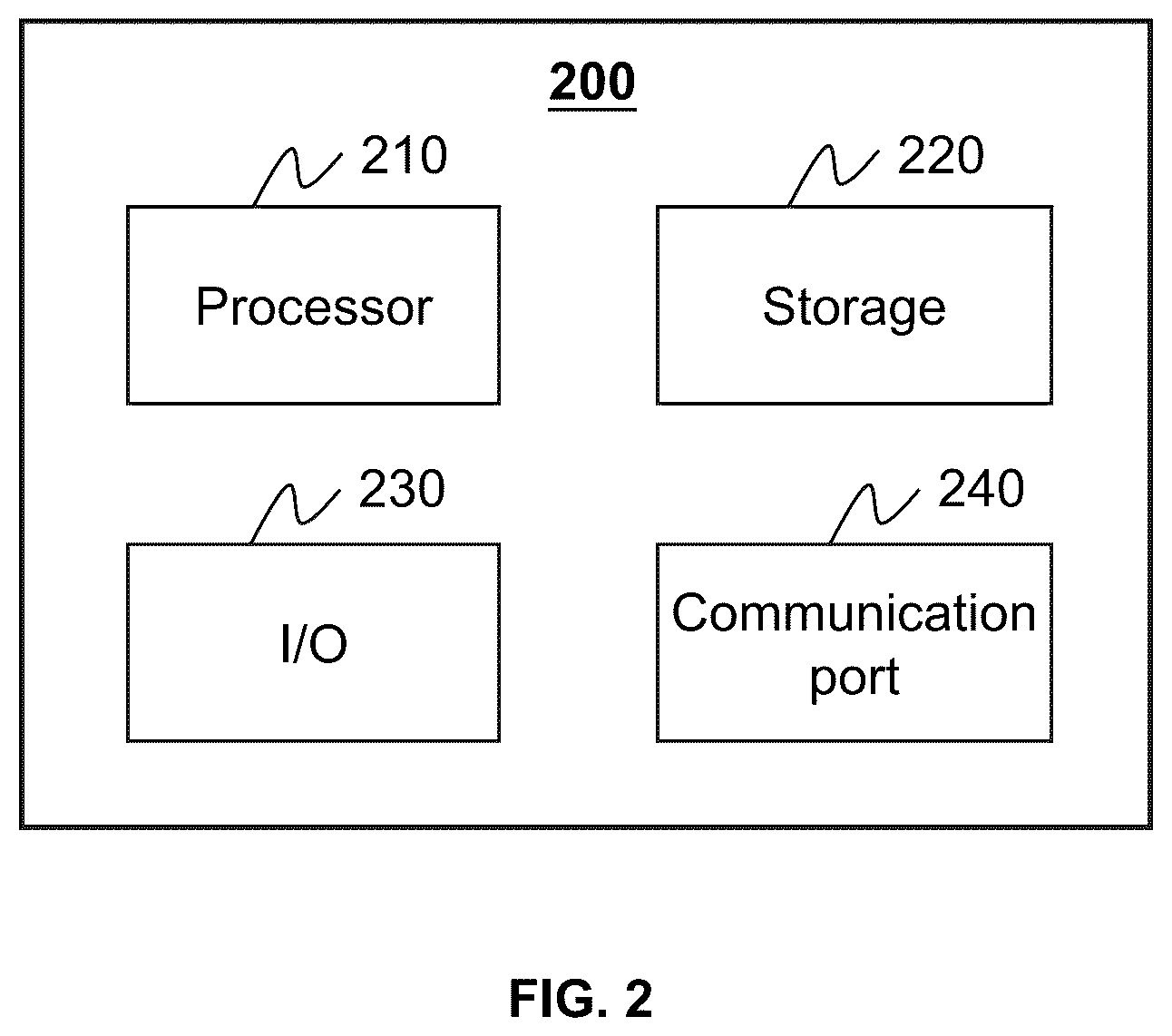 Patent US12472115 Figure 2 – Systems and methods for controlling medical devices